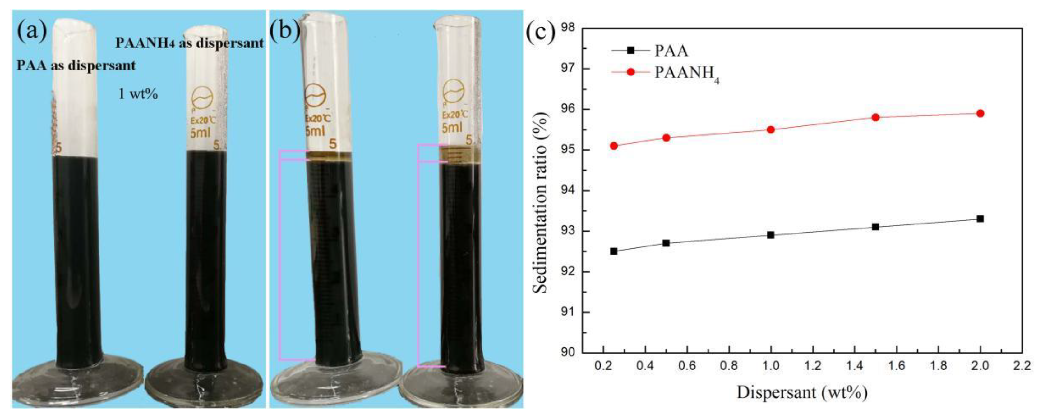 Materials 16 00021 g003