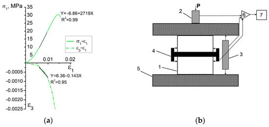 Materials 16 00024 g0a1