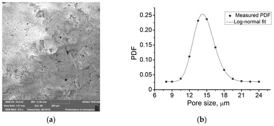 Materials 16 00024 g0a2