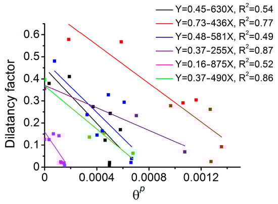 Materials 16 00024 g0a4