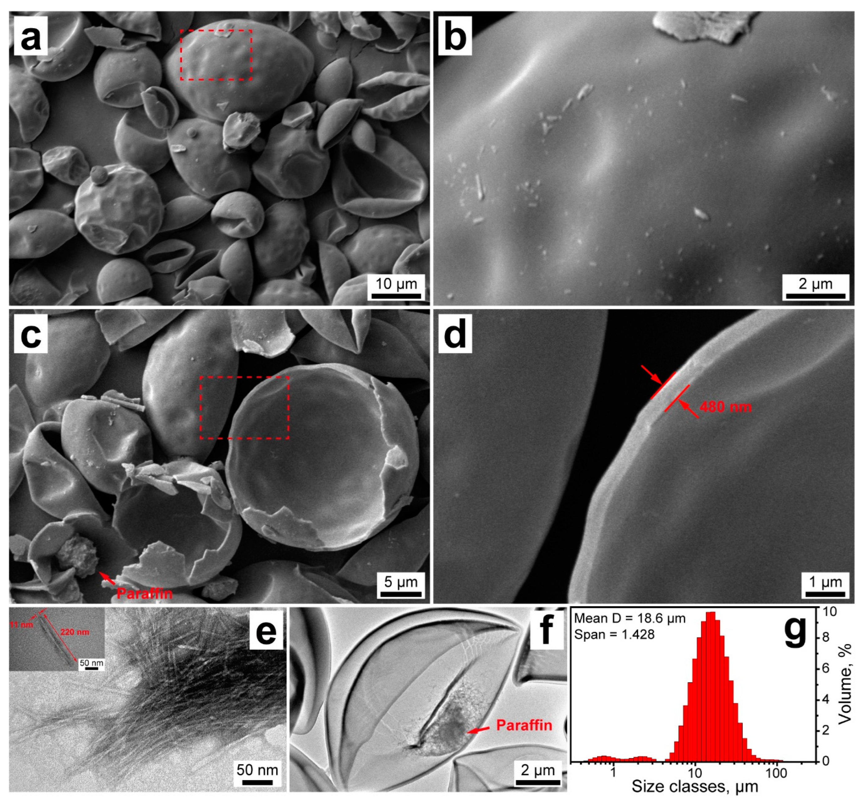 Materials 16 00029 g003 Materials 16 00029 g003