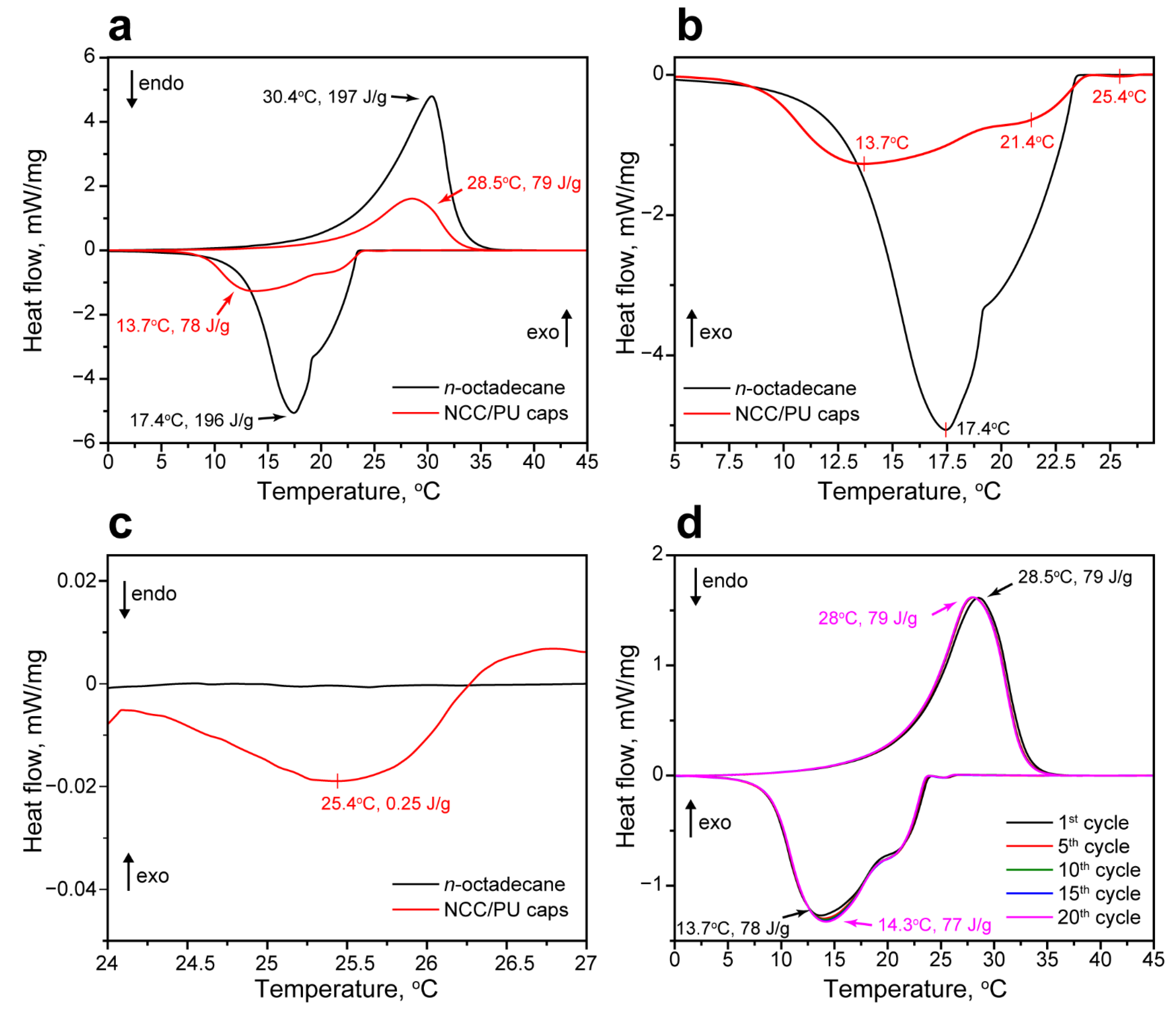 Materials 16 00029 g004 Materials 16 00029 g004