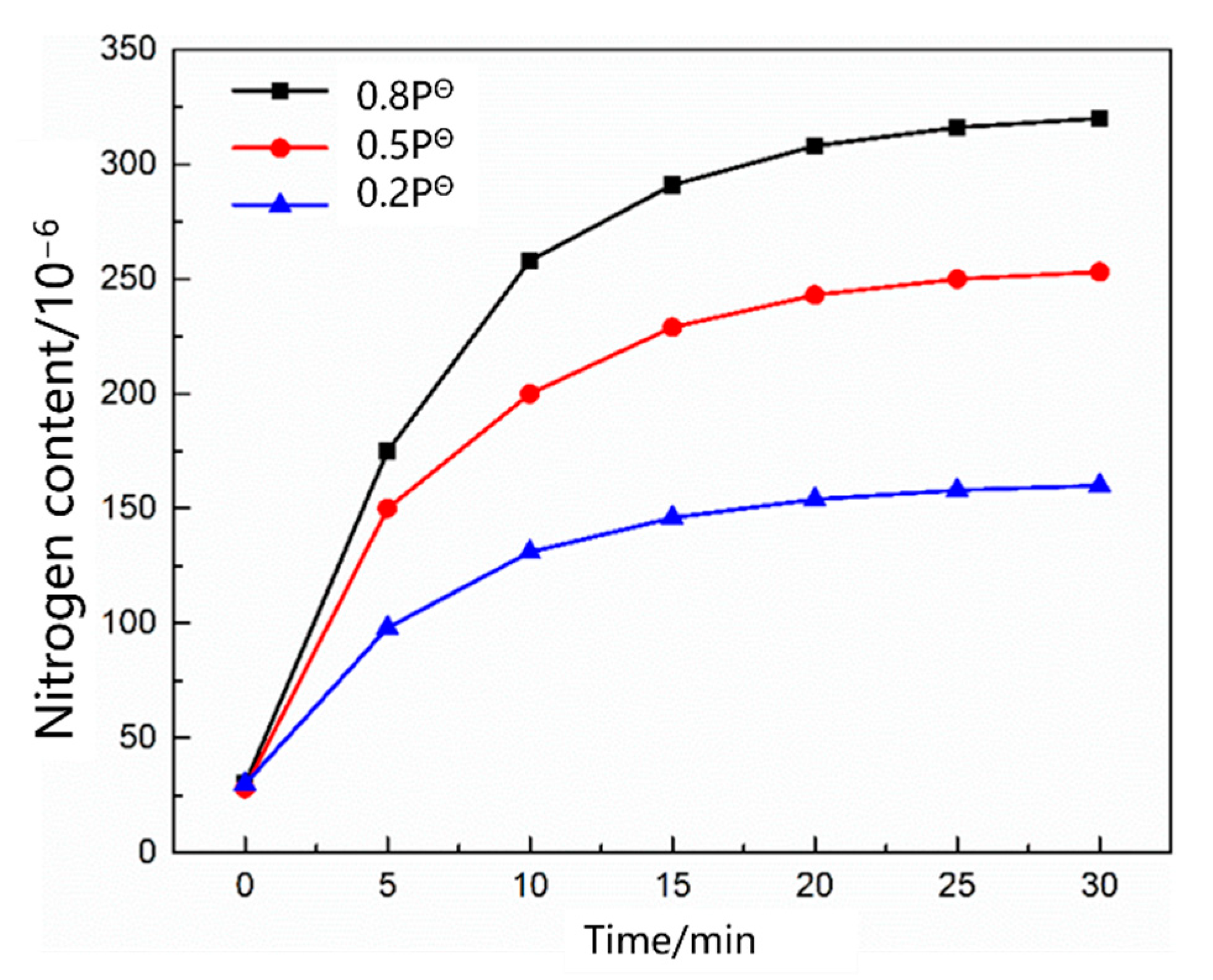 Materials 16 00033 g007 Materials 16 00033 g007