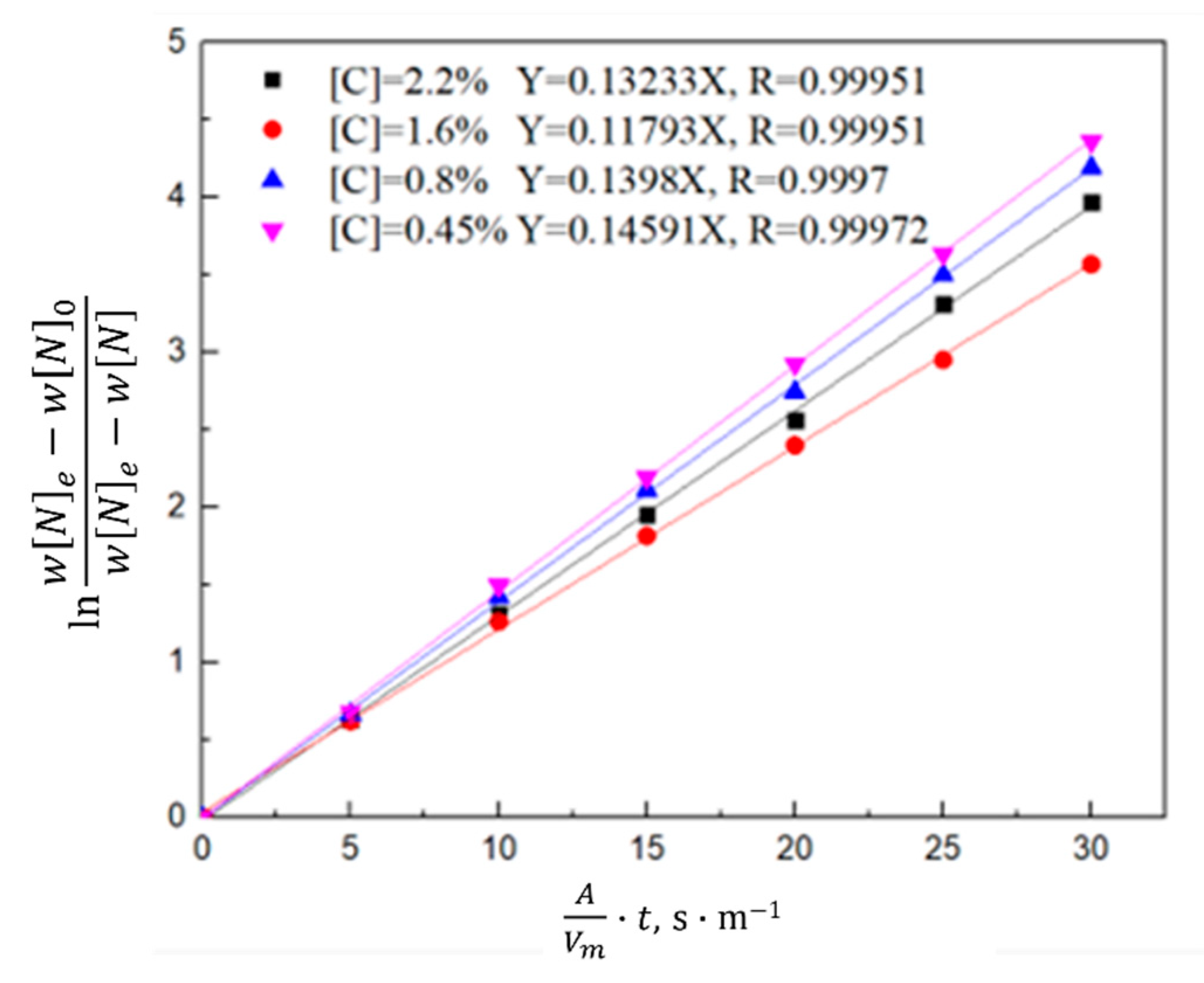 Materials 16 00033 g008 Materials 16 00033 g008