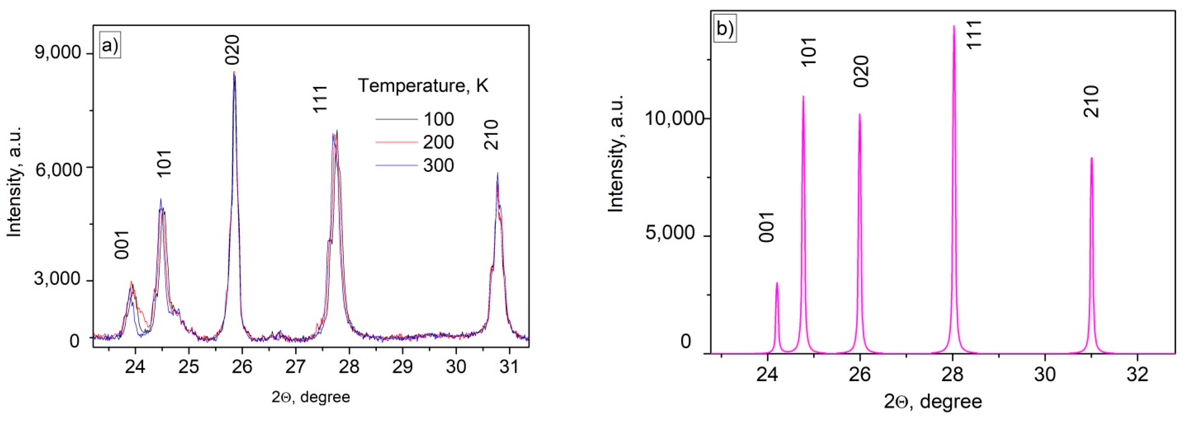 Materials 16 00039 g002