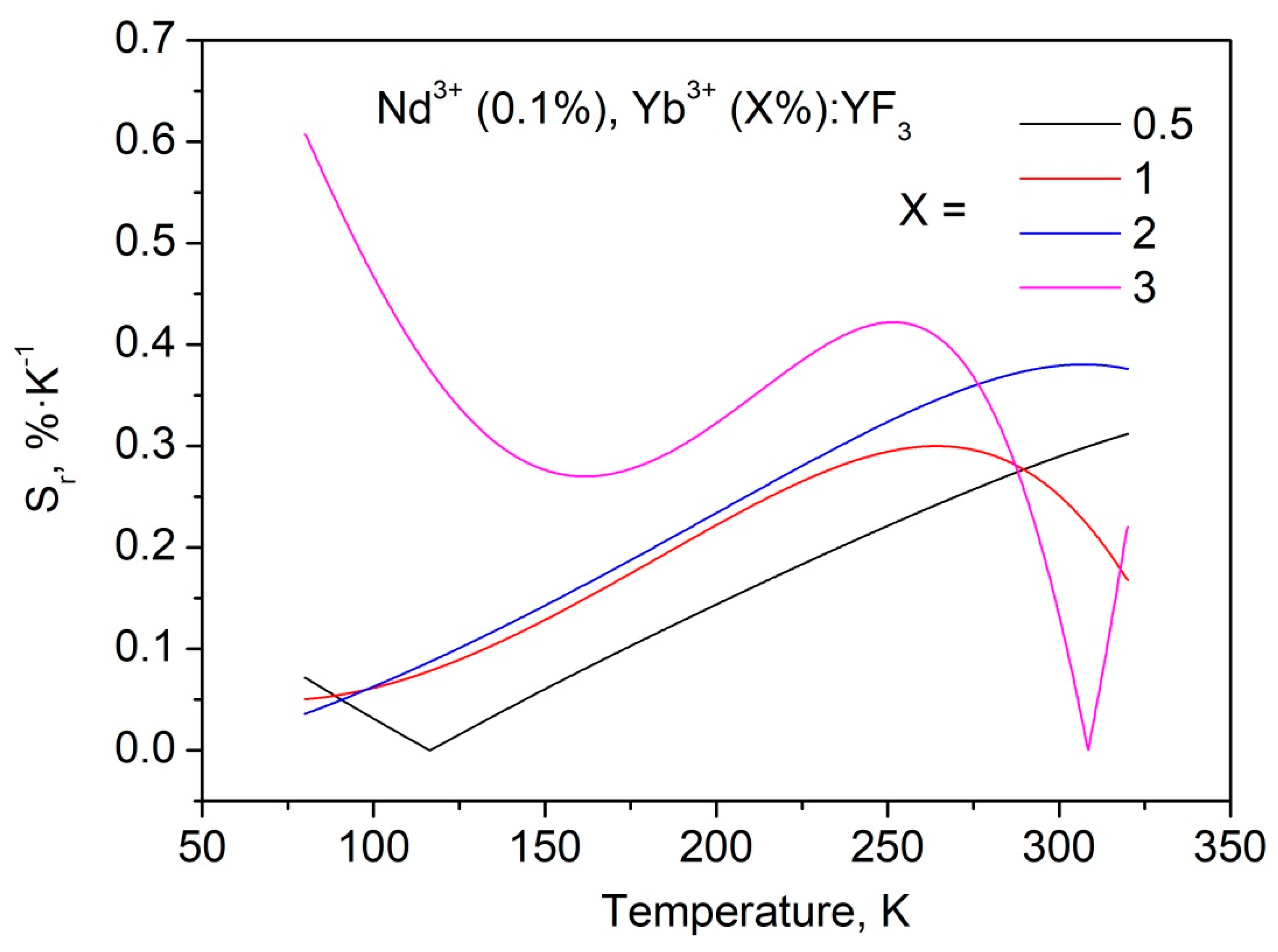Materials 16 00039 g007
