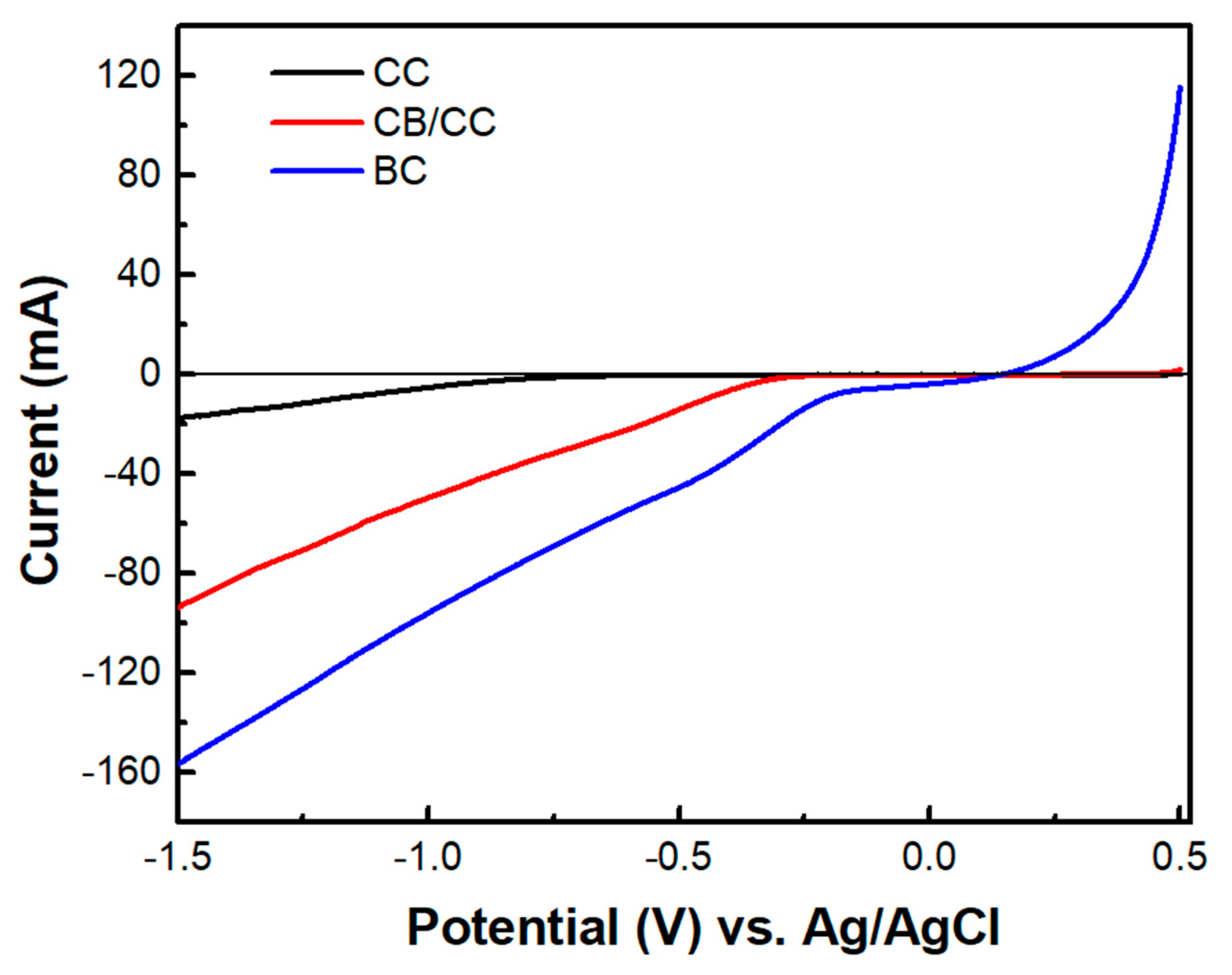 Materials 16 00043 g010 Materials 16 00043 g010
