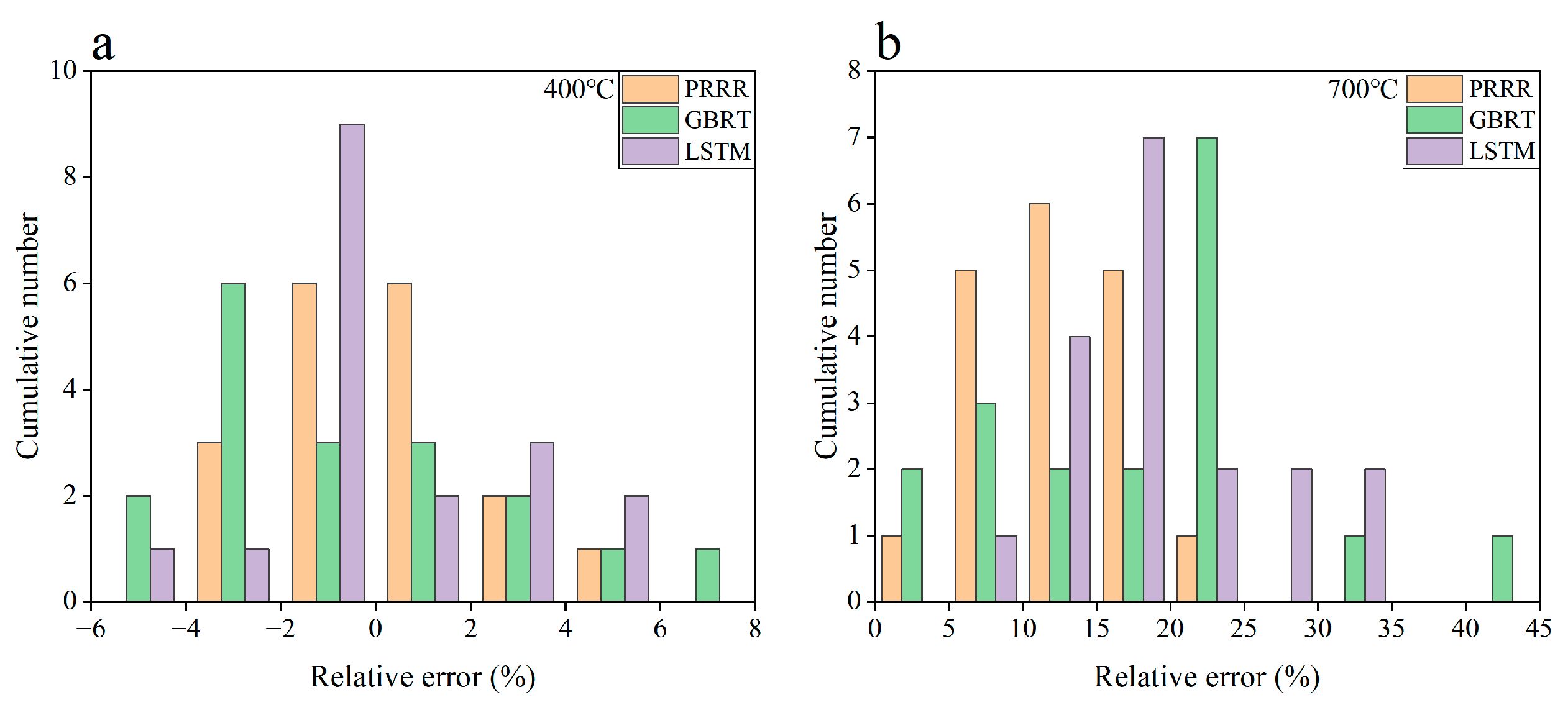 Materials 16 00046 g004 Materials 16 00046 g004