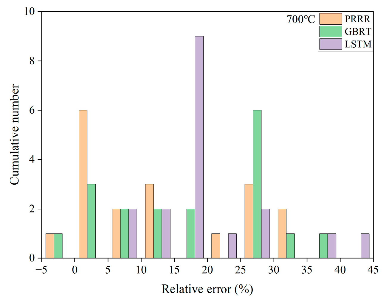 Materials 16 00046 g006 Materials 16 00046 g006