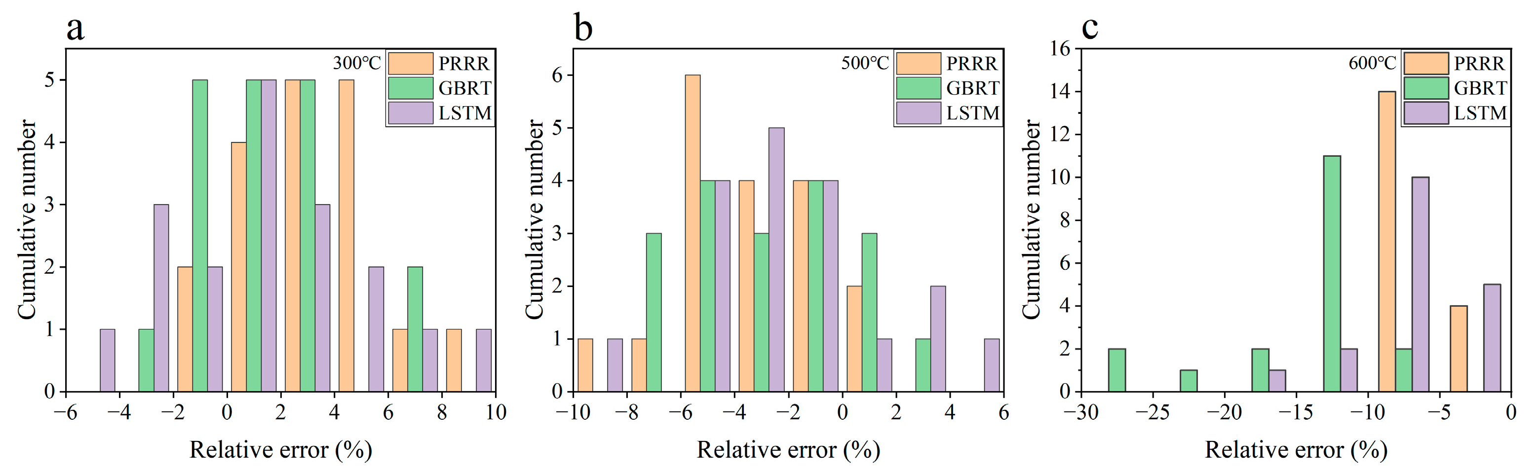 Materials 16 00046 g008 Materials 16 00046 g008