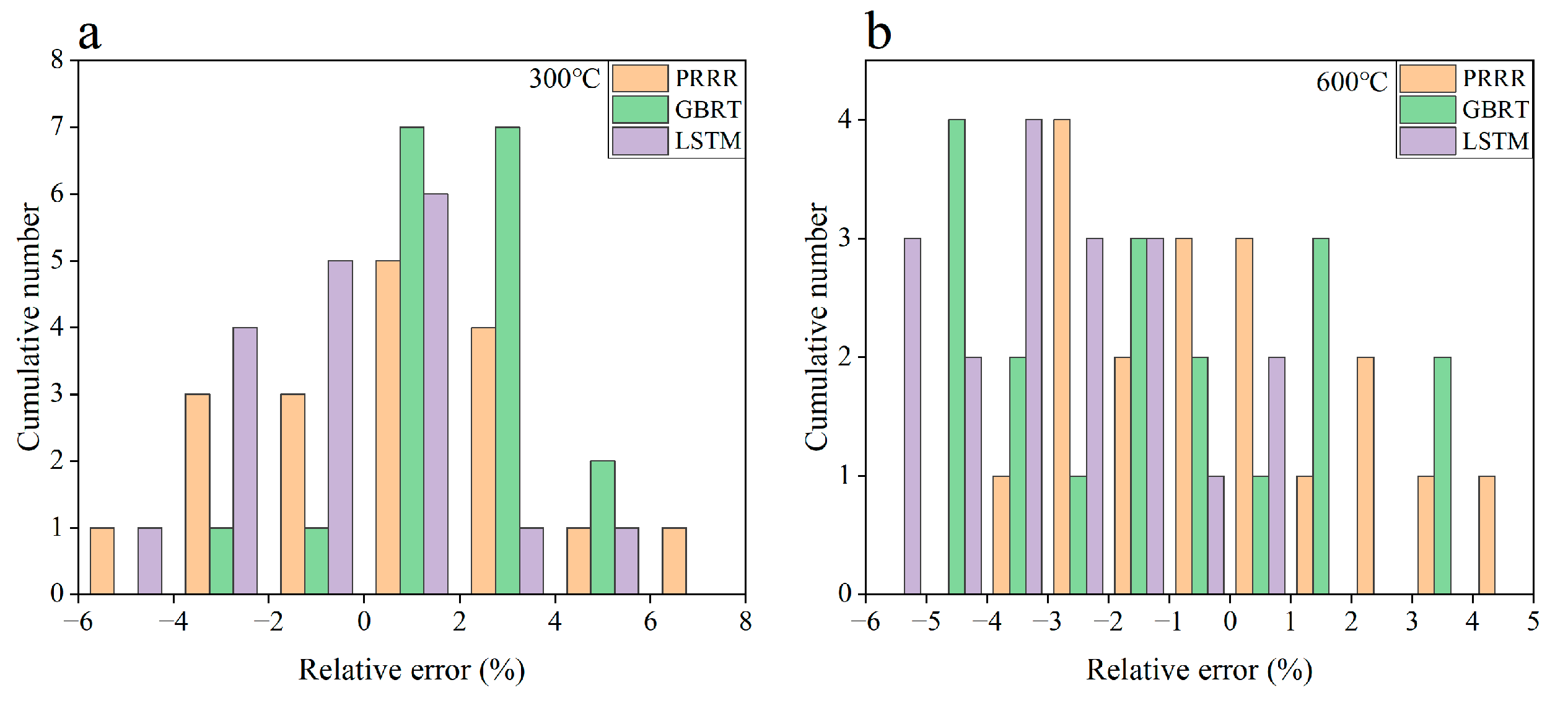 Materials 16 00046 g010 Materials 16 00046 g010