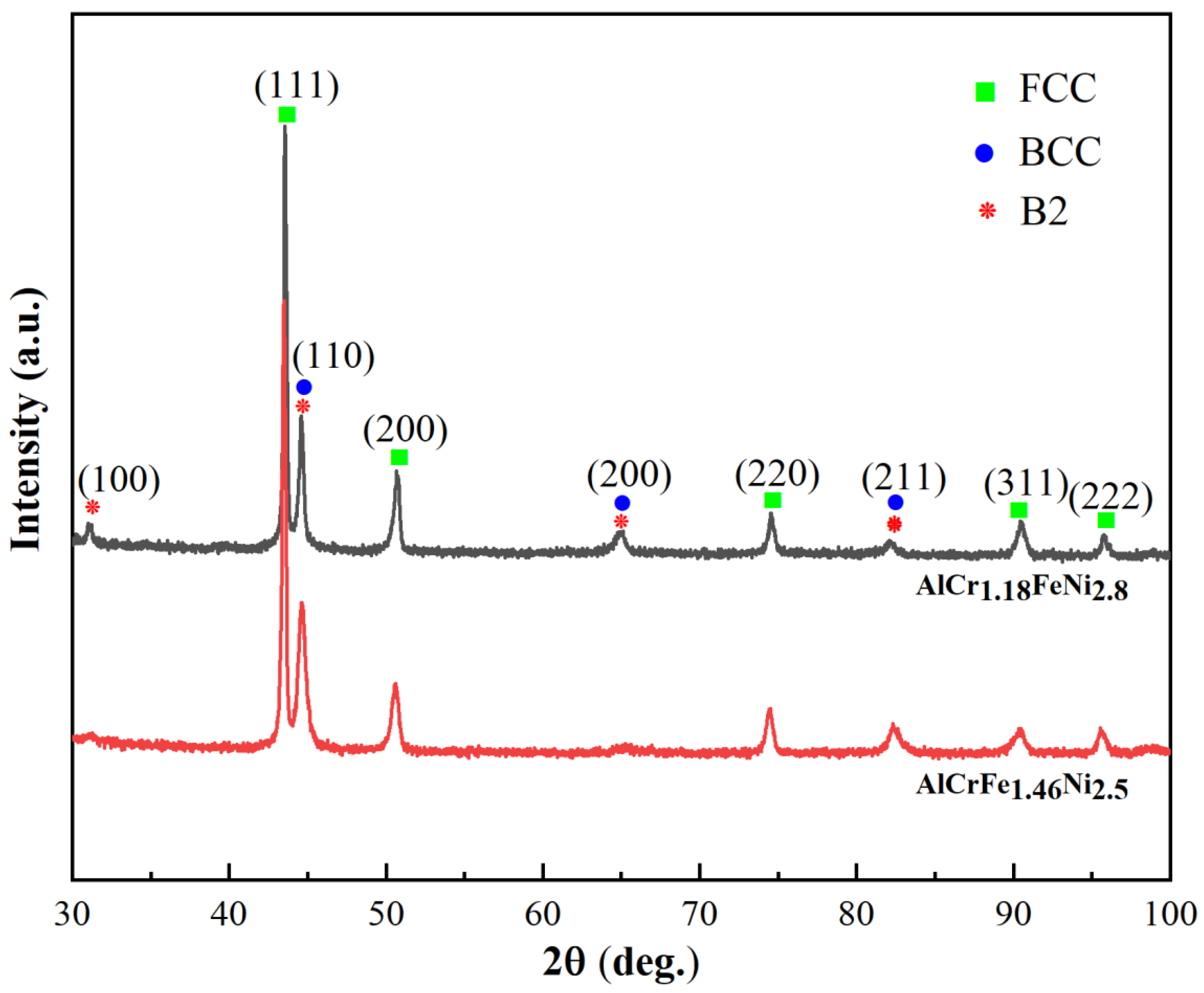 Materials 16 00056 g002