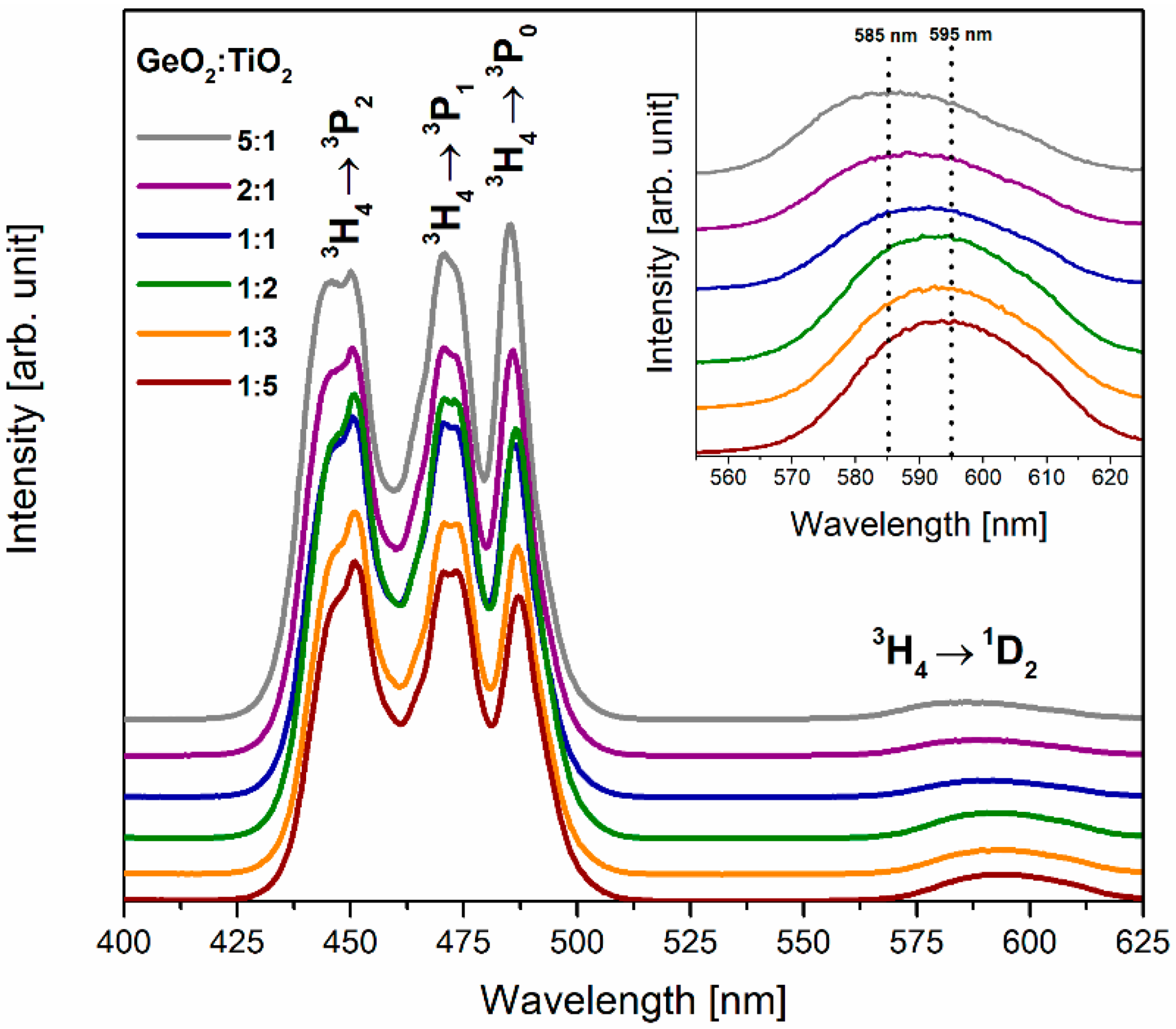 Materials 16 00061 g001
