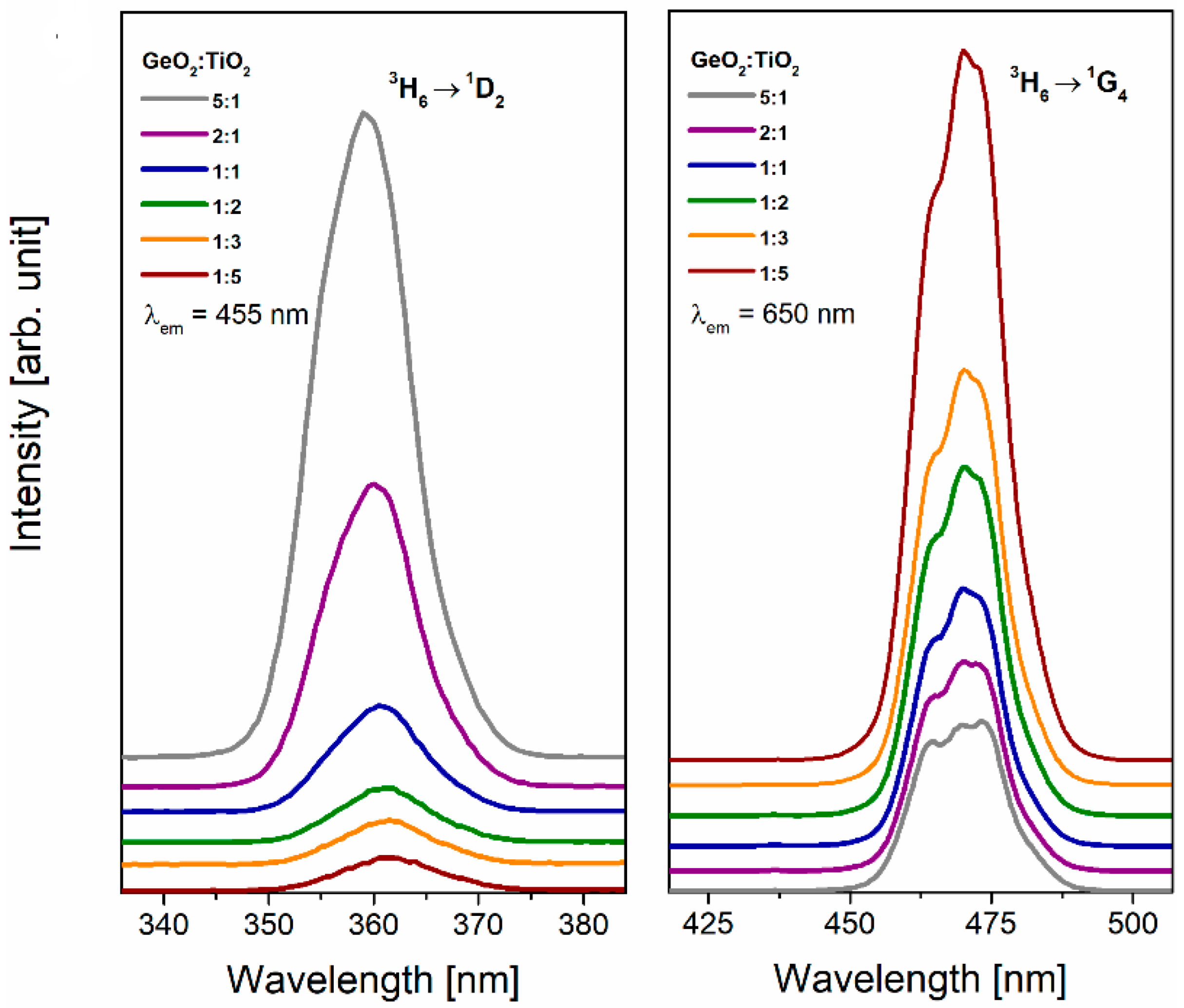 Materials 16 00061 g003