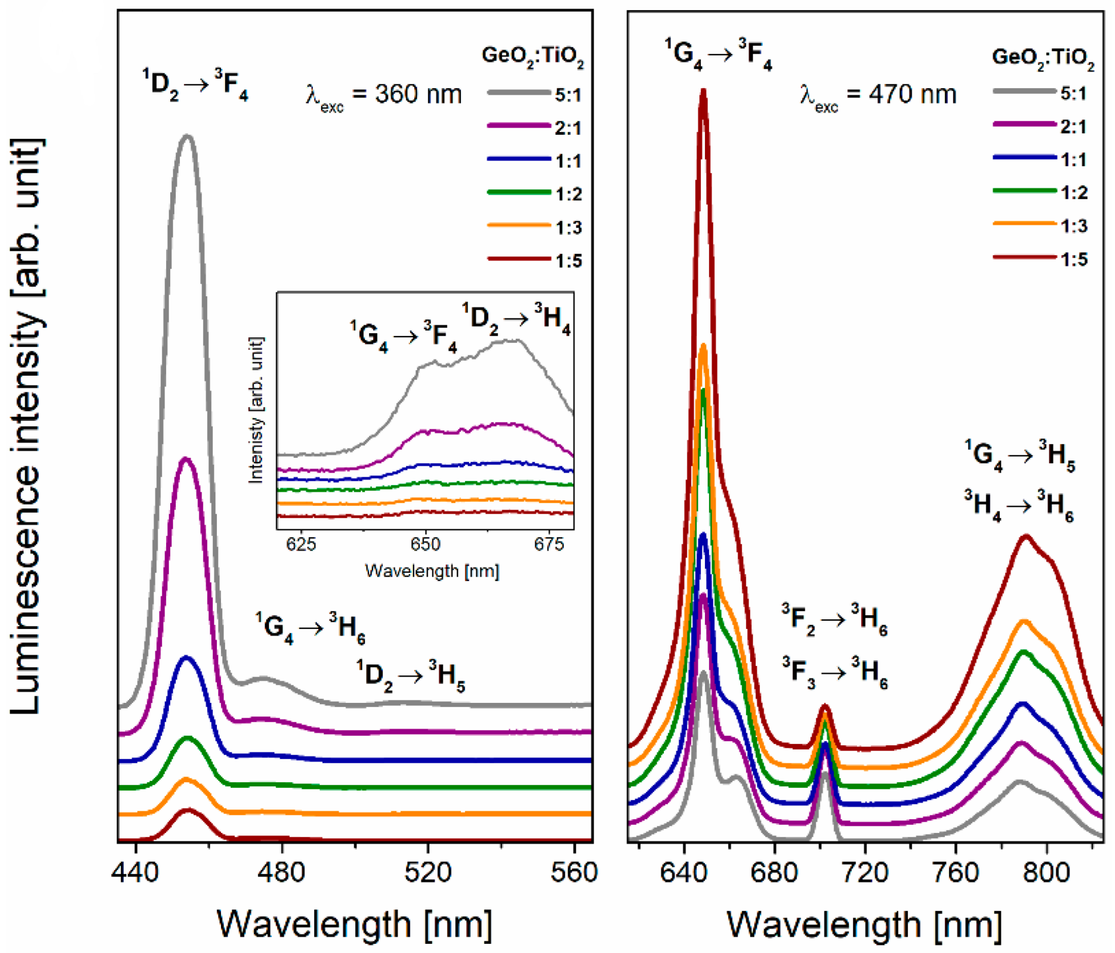 Materials 16 00061 g008