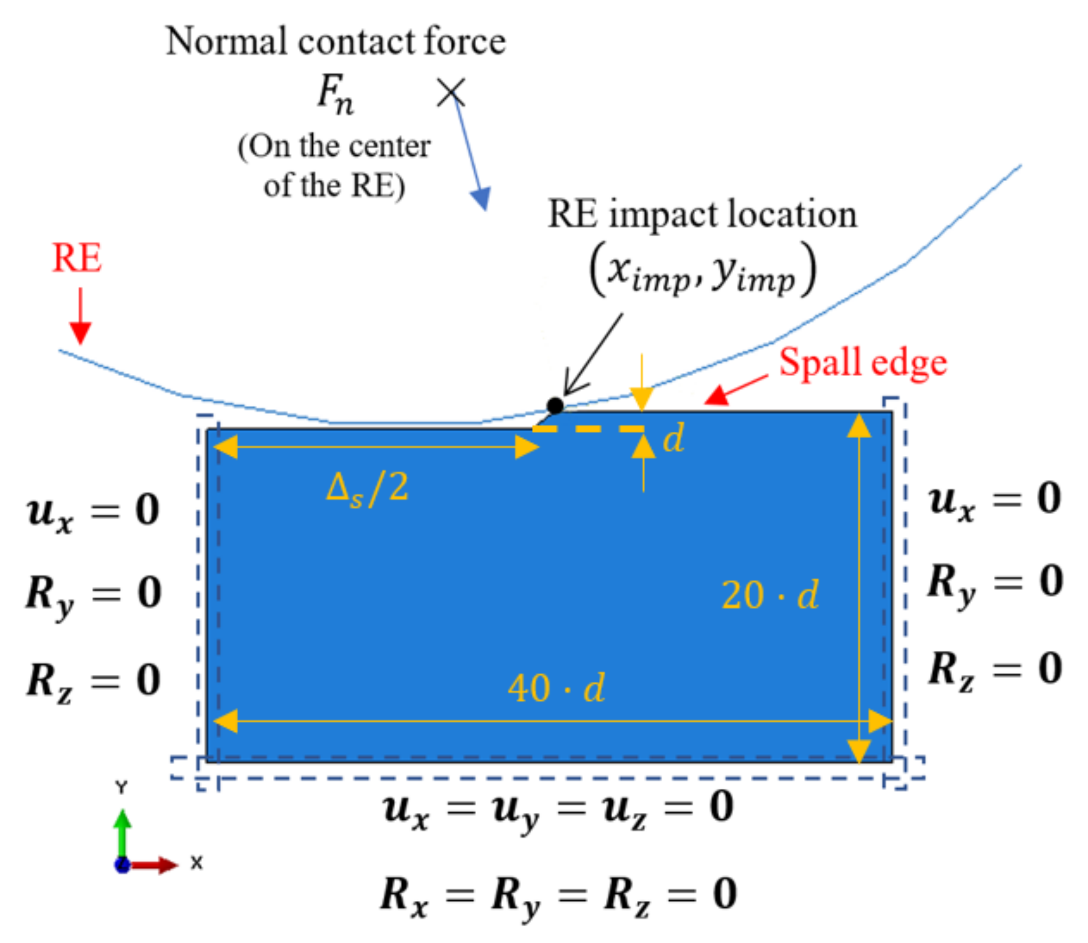 Materials 16 00068 g003