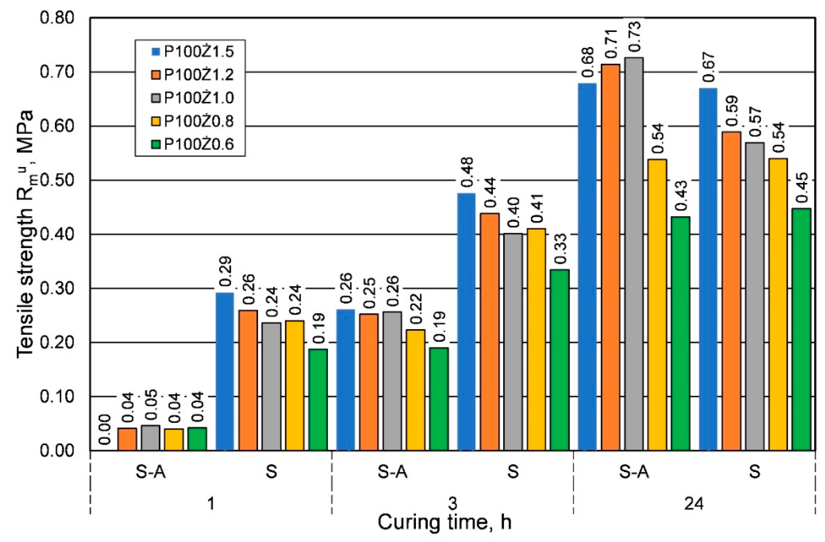 Materials 16 00071 g003