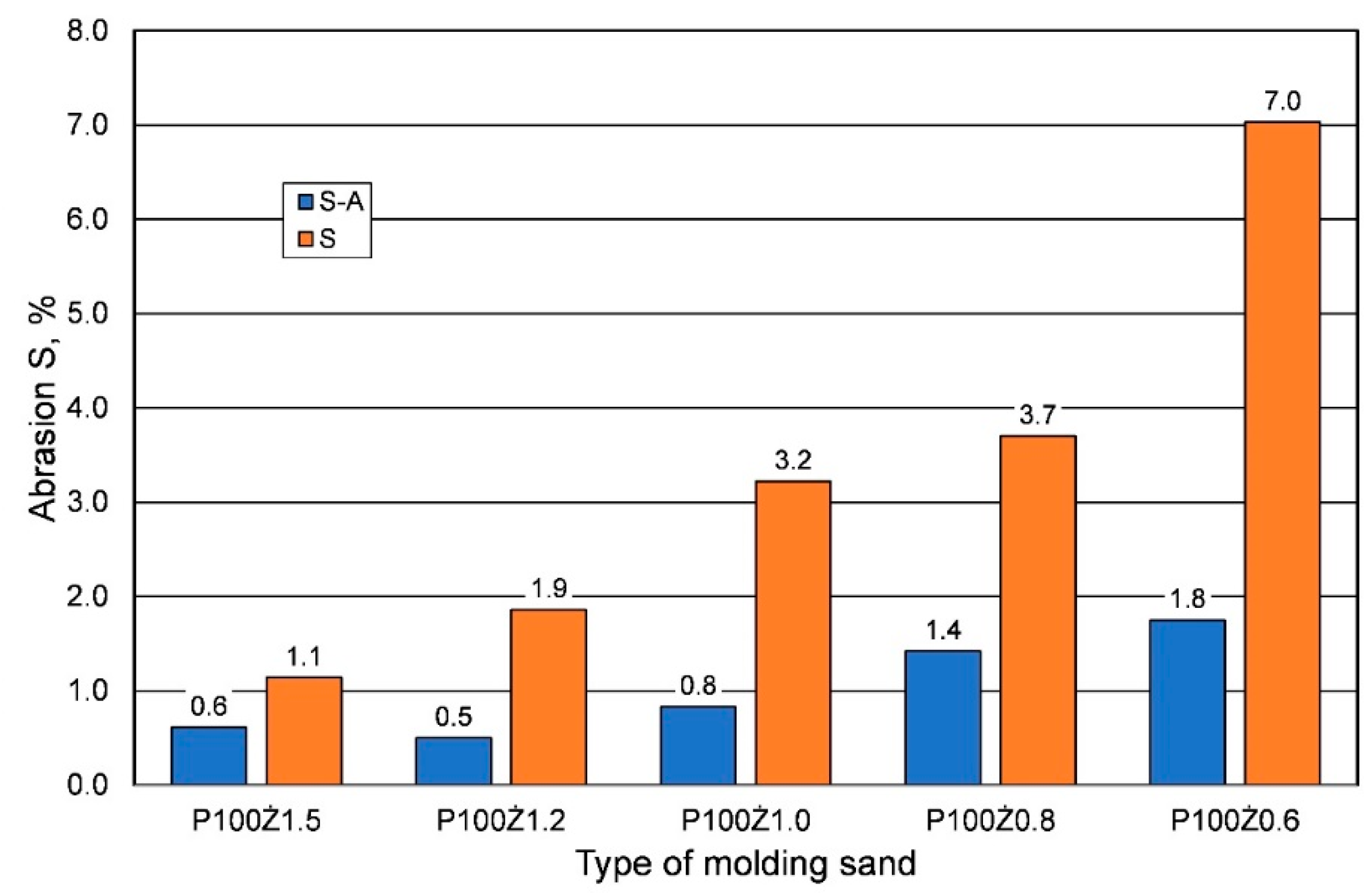 Materials 16 00071 g006