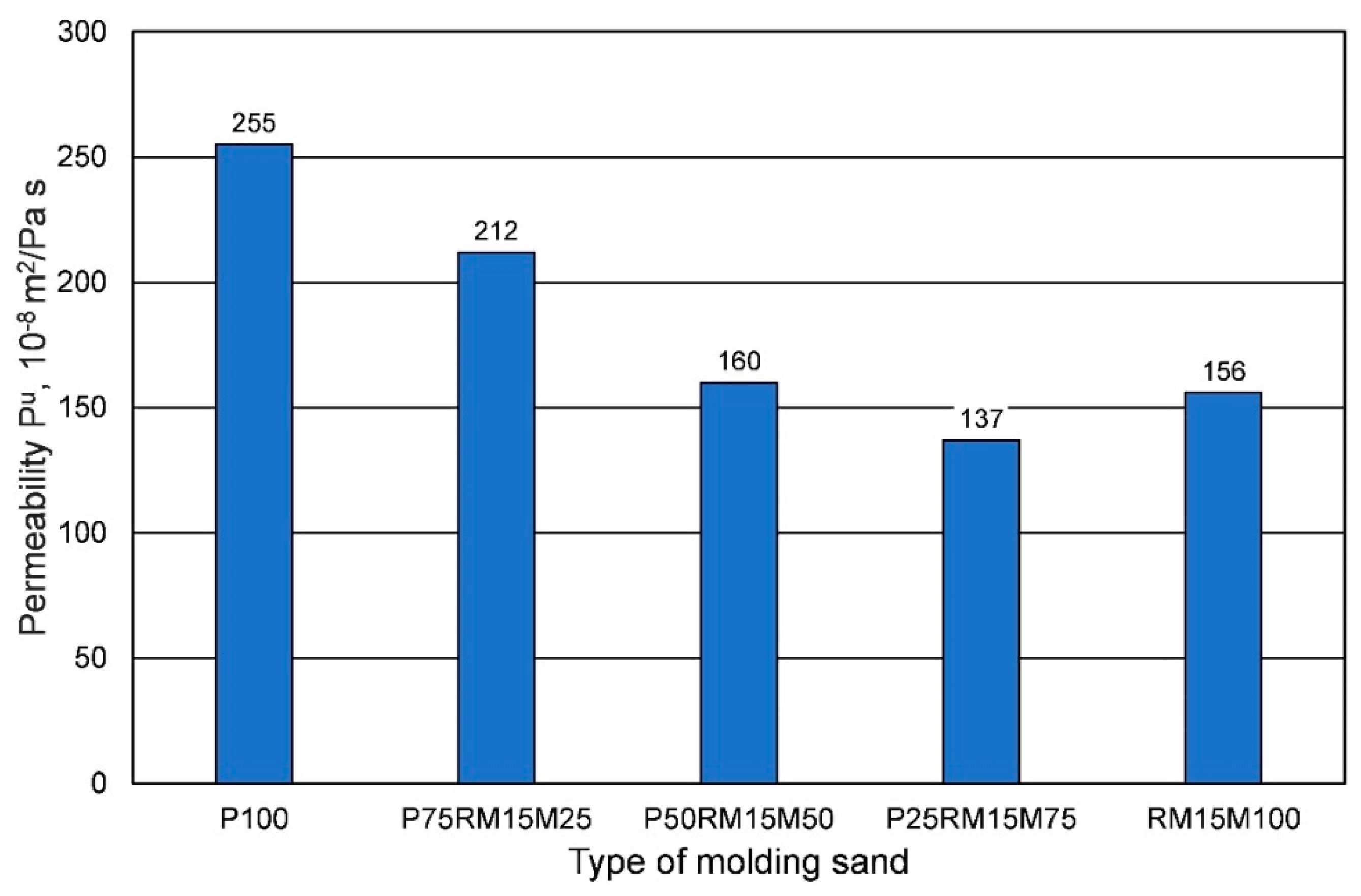 Materials 16 00071 g022