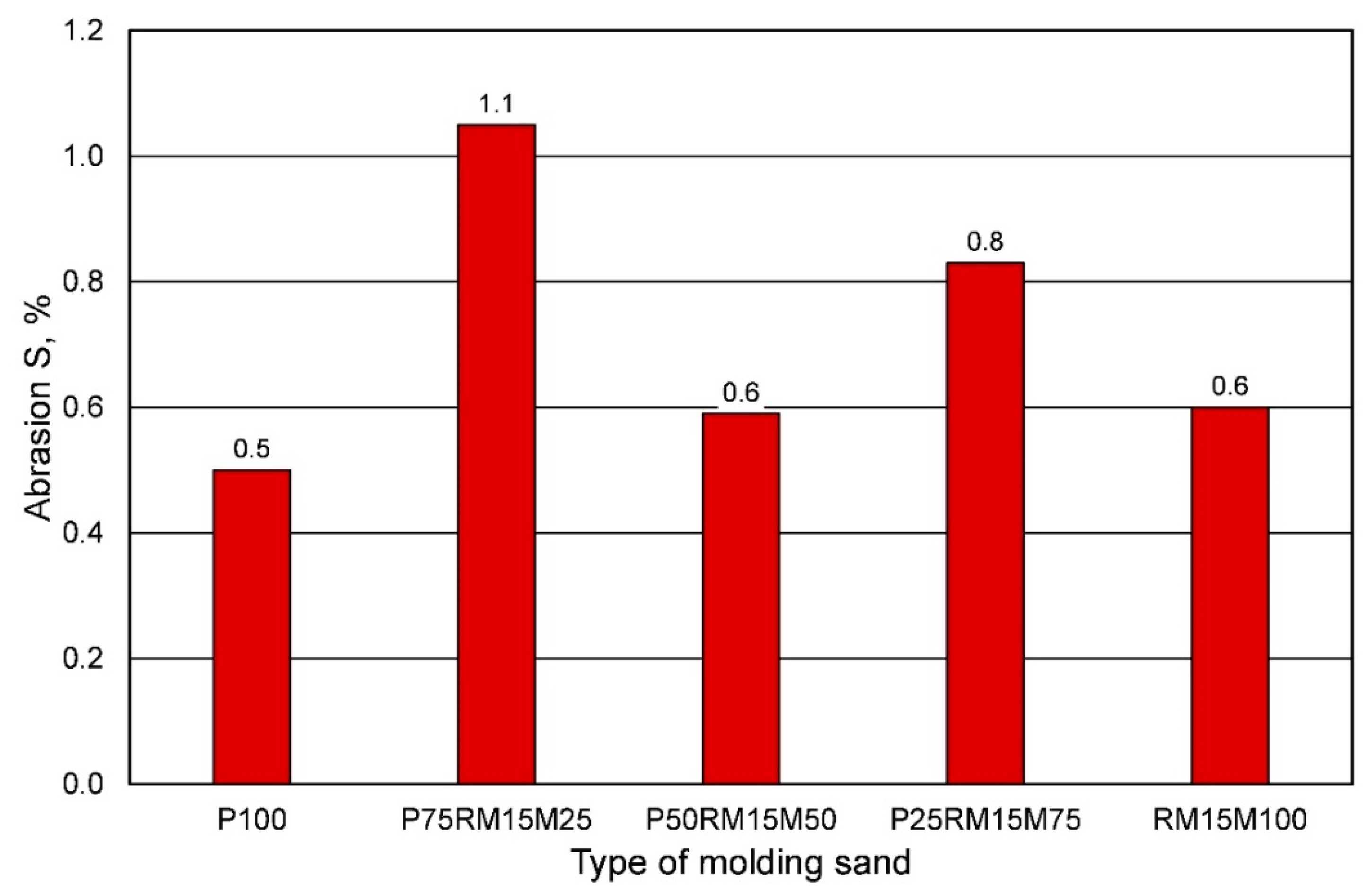 Materials 16 00071 g023