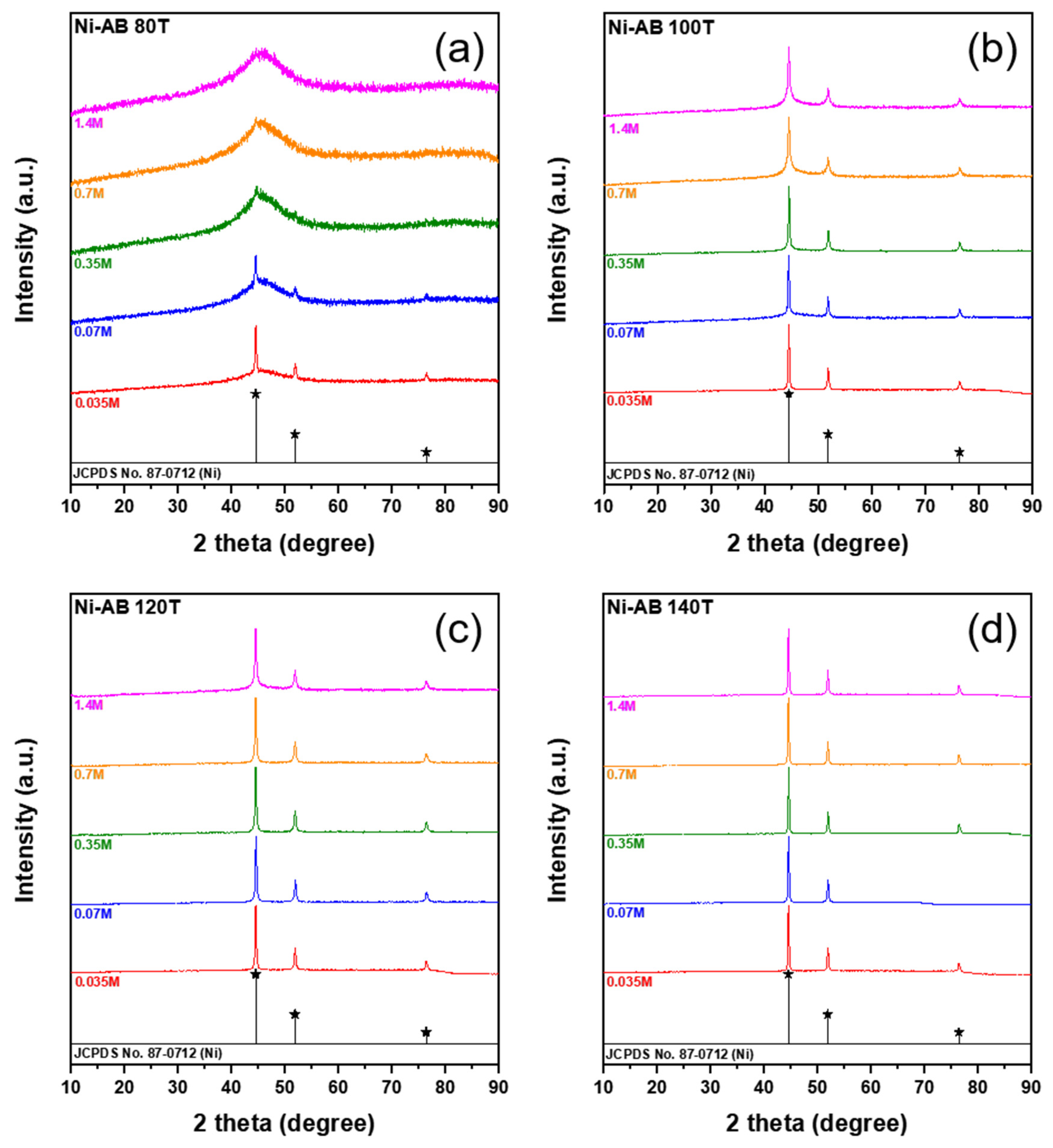 Materials 16 00076 g005