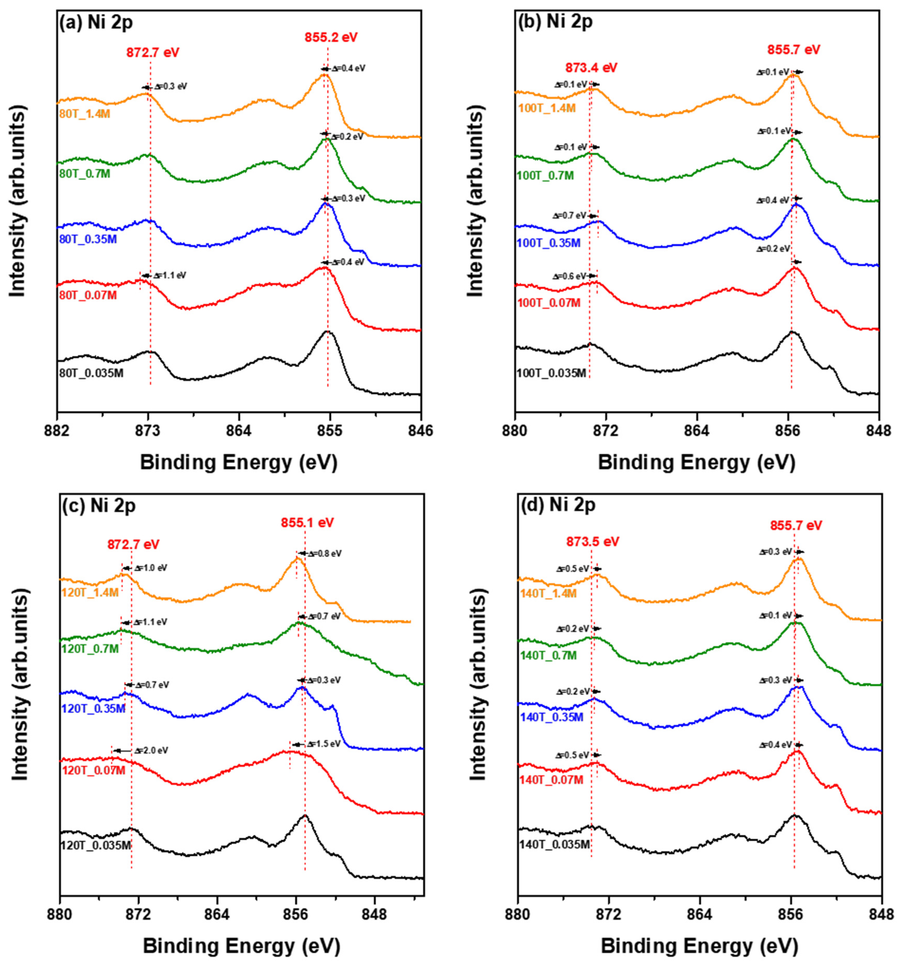Materials 16 00076 g006