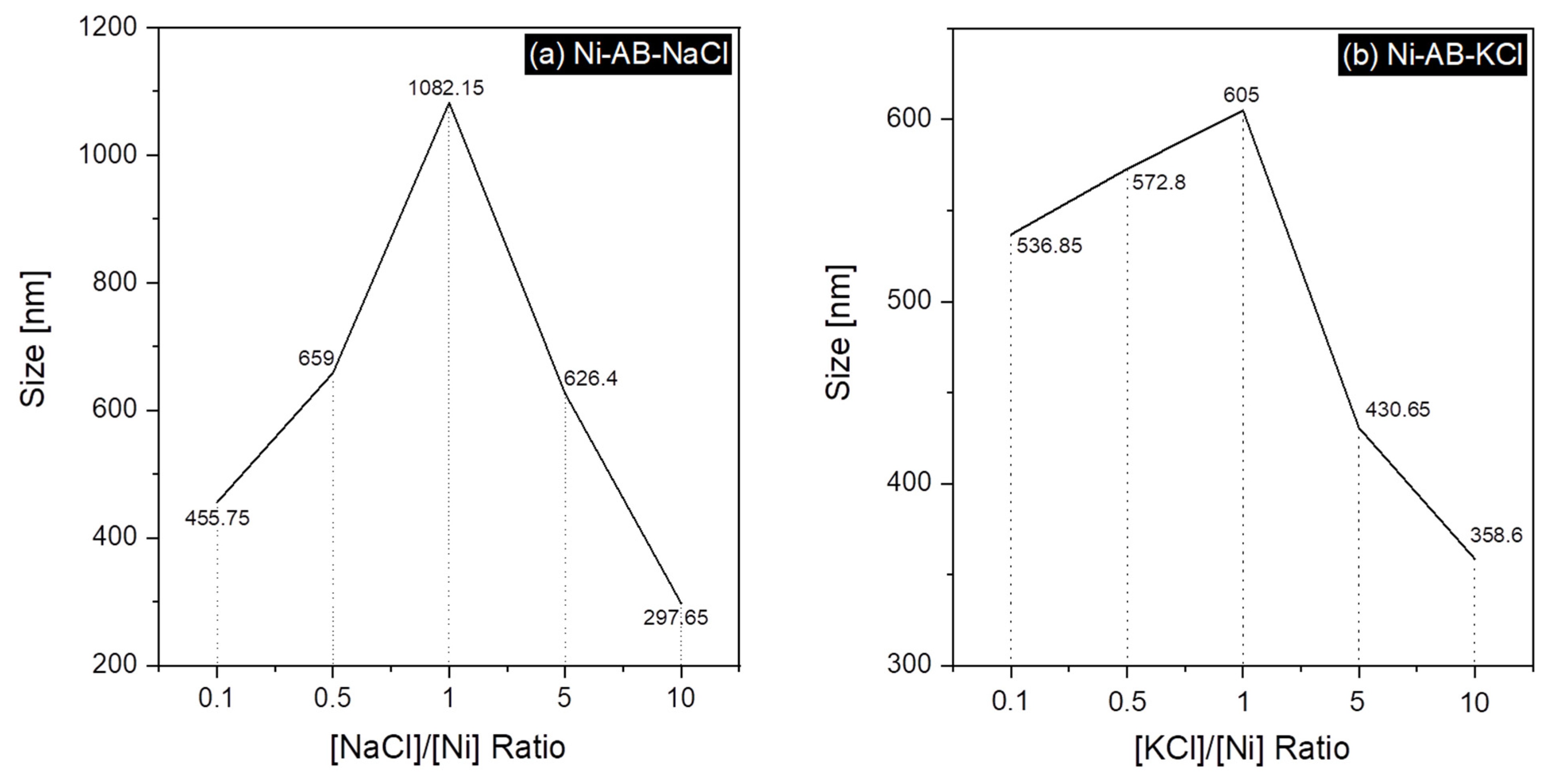 Materials 16 00076 g008