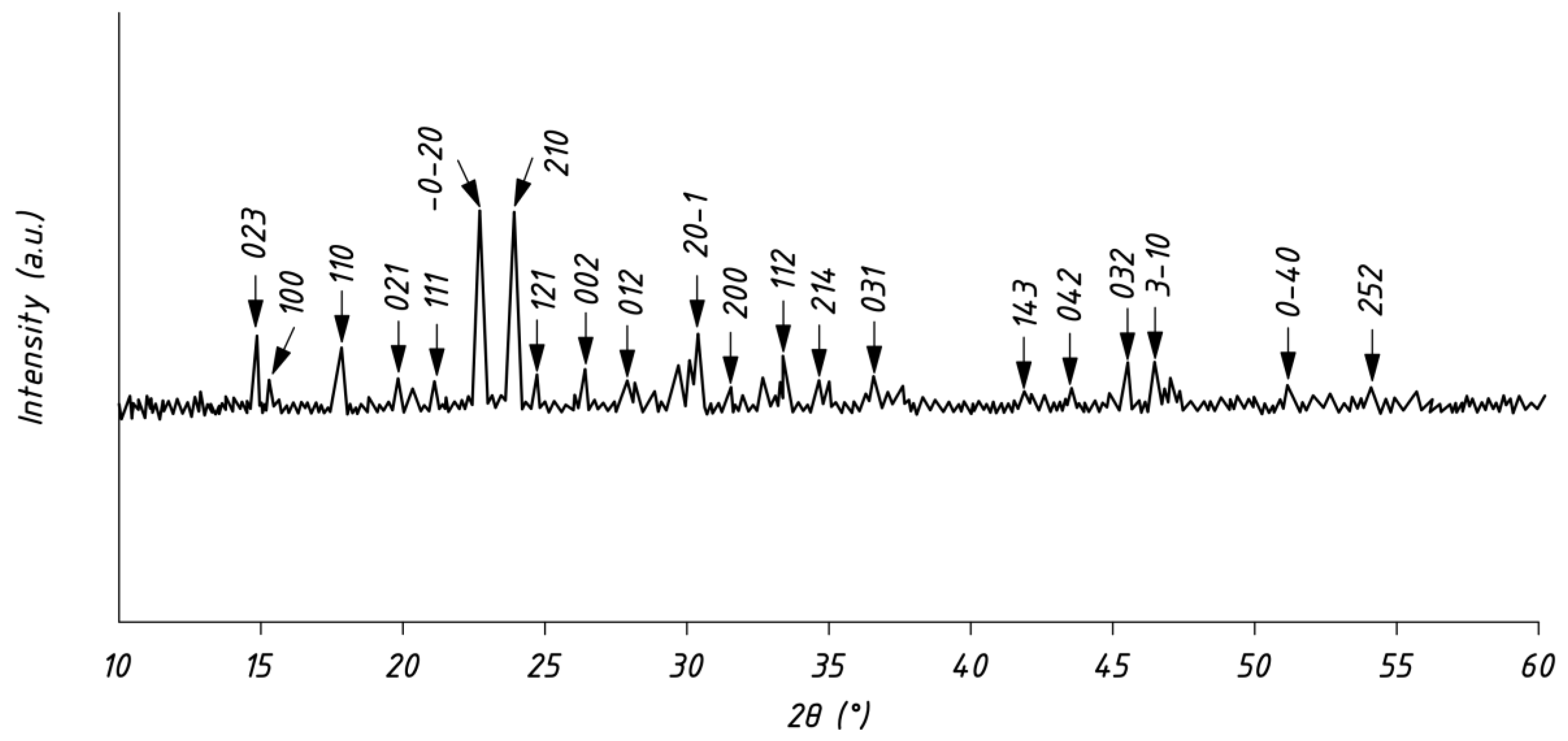 Materials 16 00082 g002