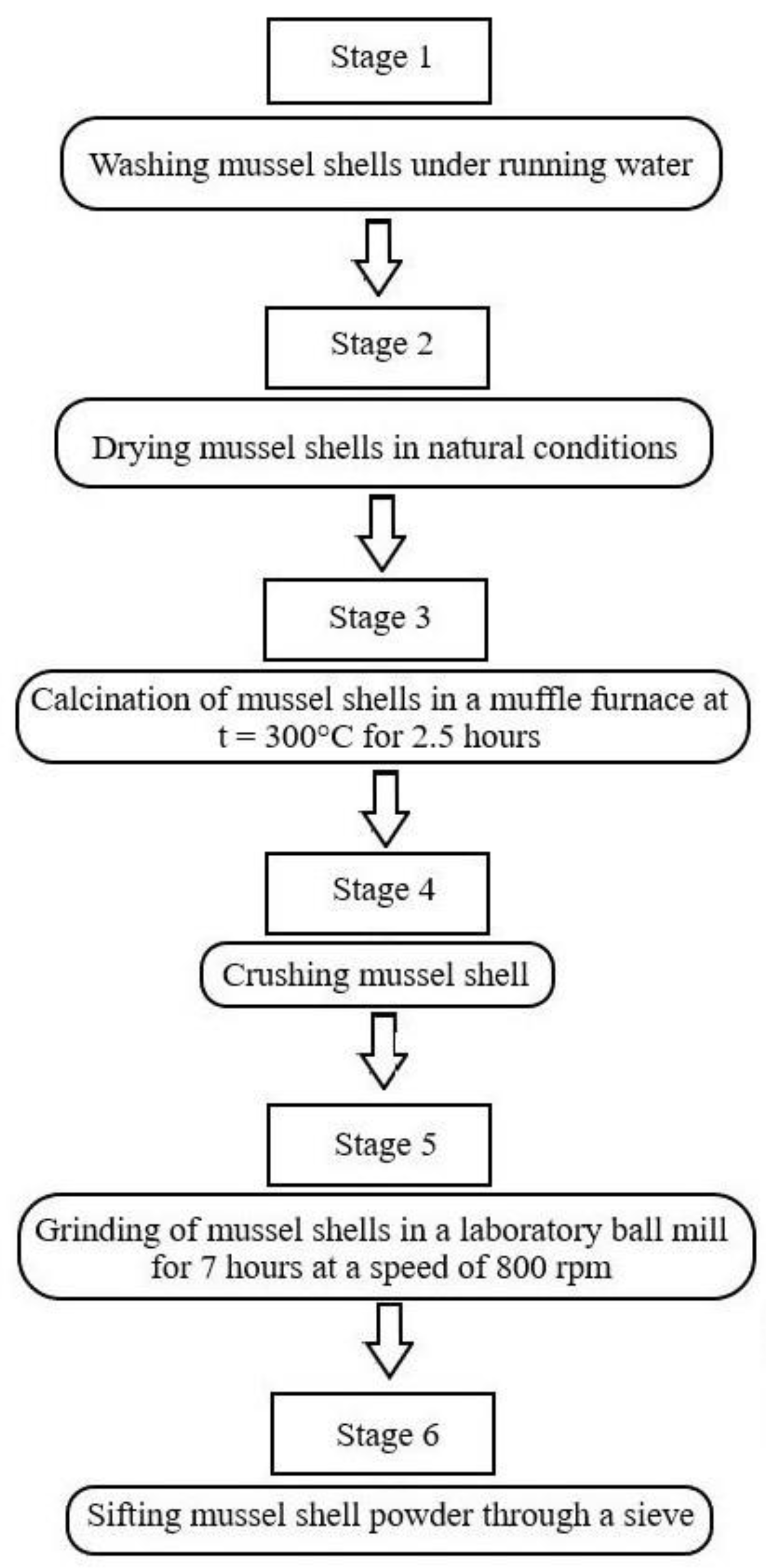 Materials 16 00082 g003