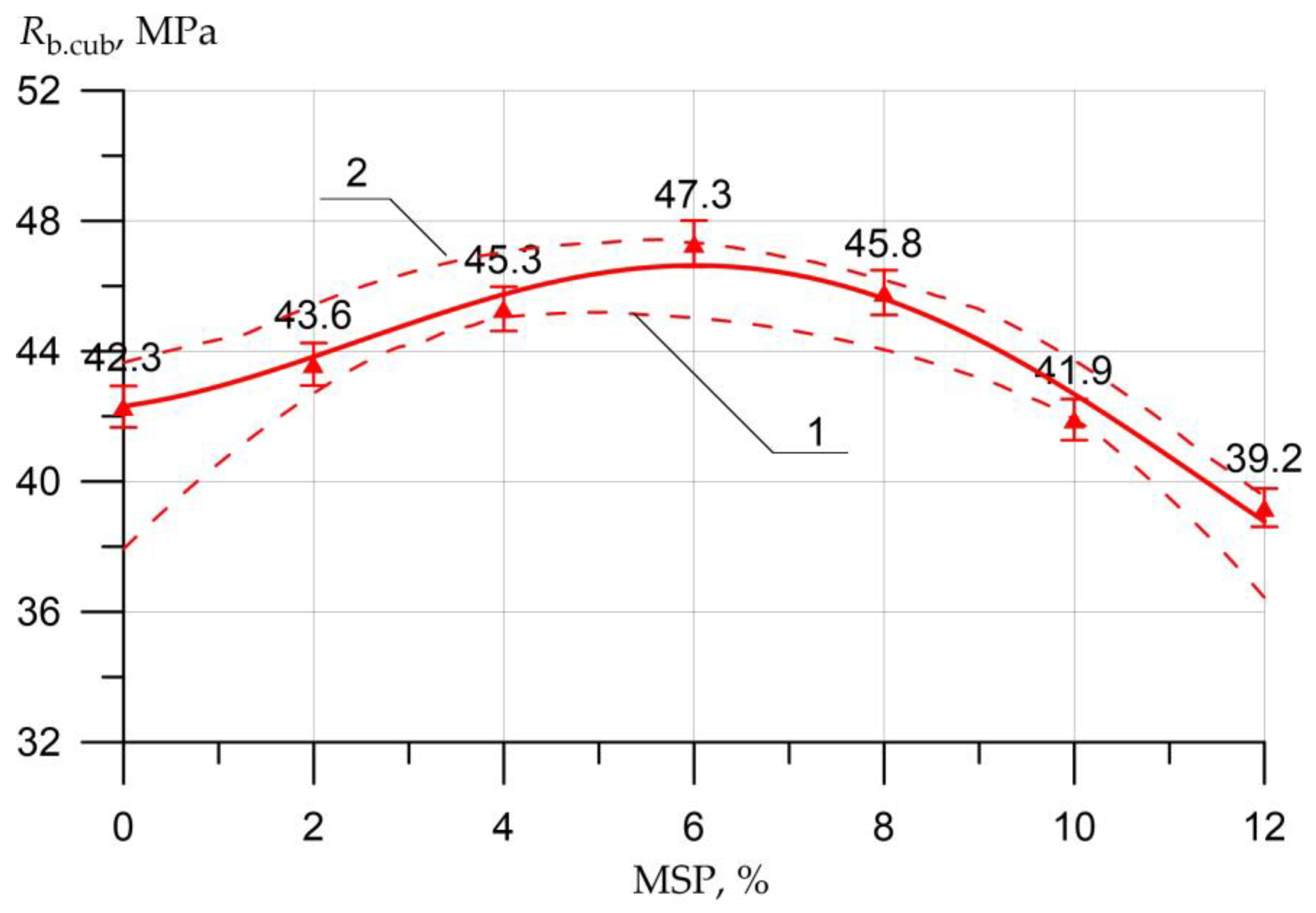 Materials 16 00082 g005