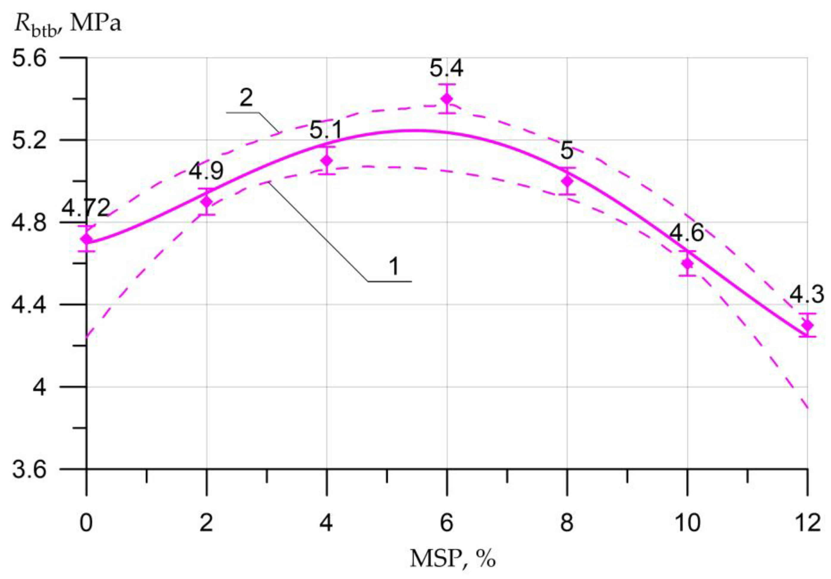 Materials 16 00082 g007
