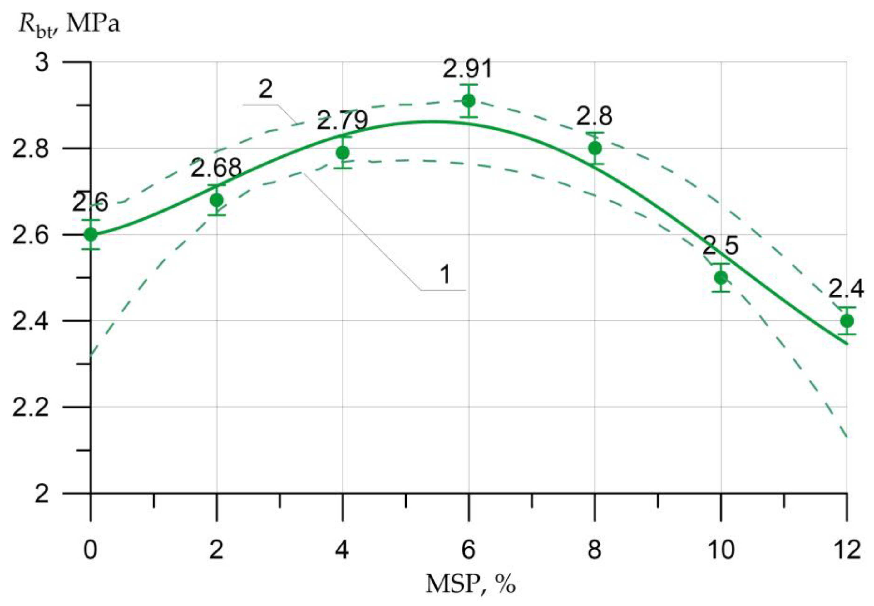 Materials 16 00082 g008