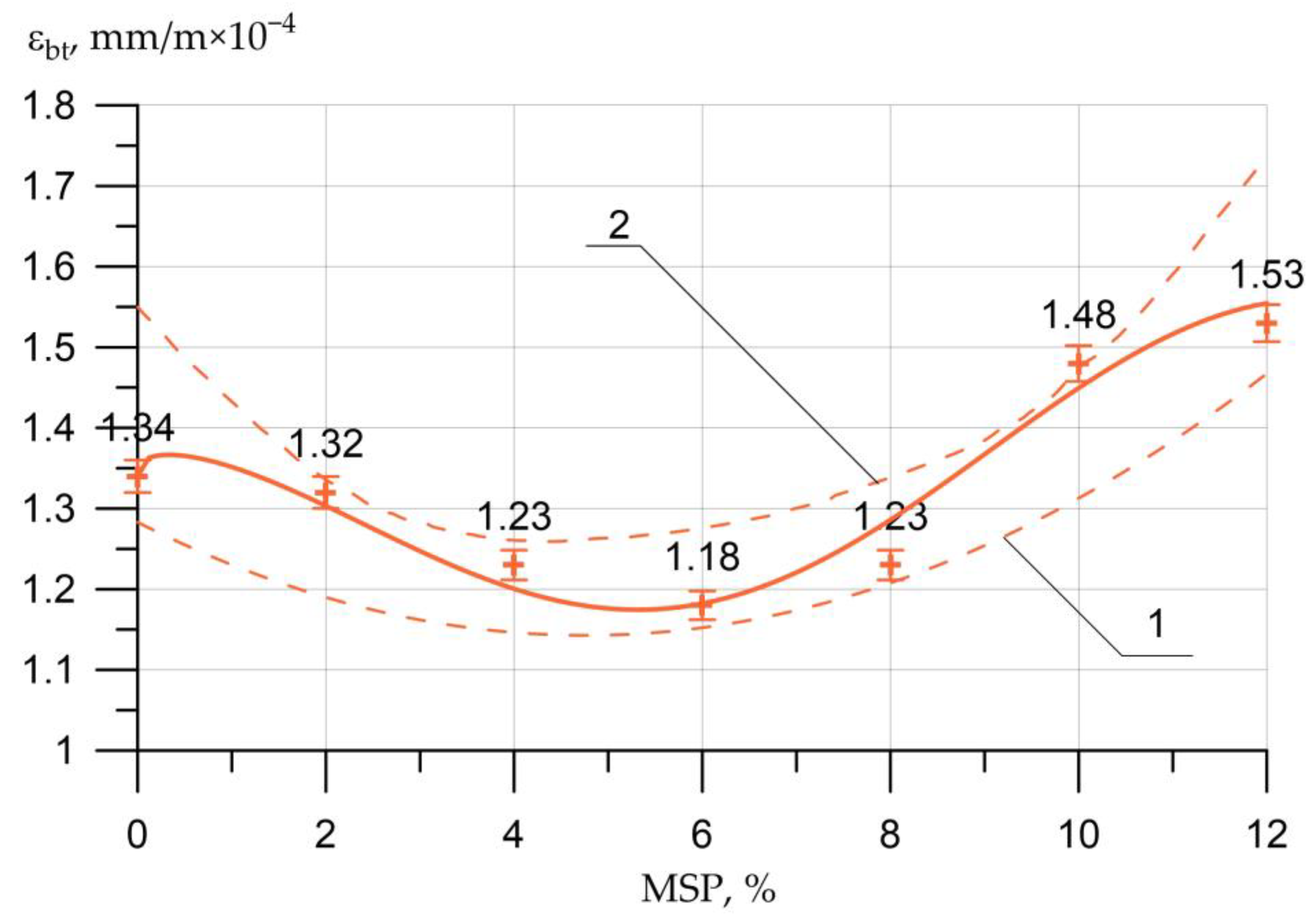 Materials 16 00082 g010