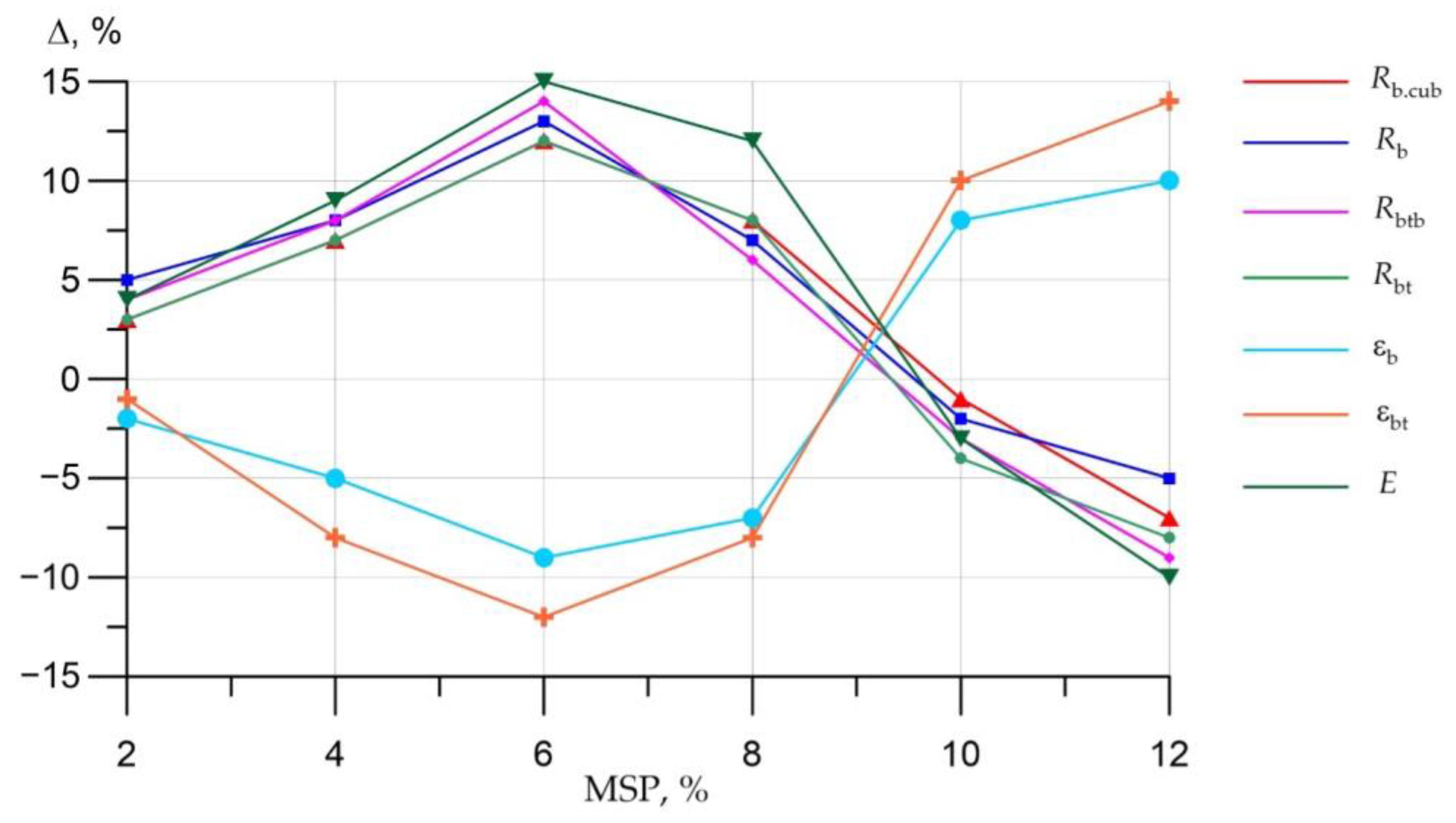 Materials 16 00082 g015