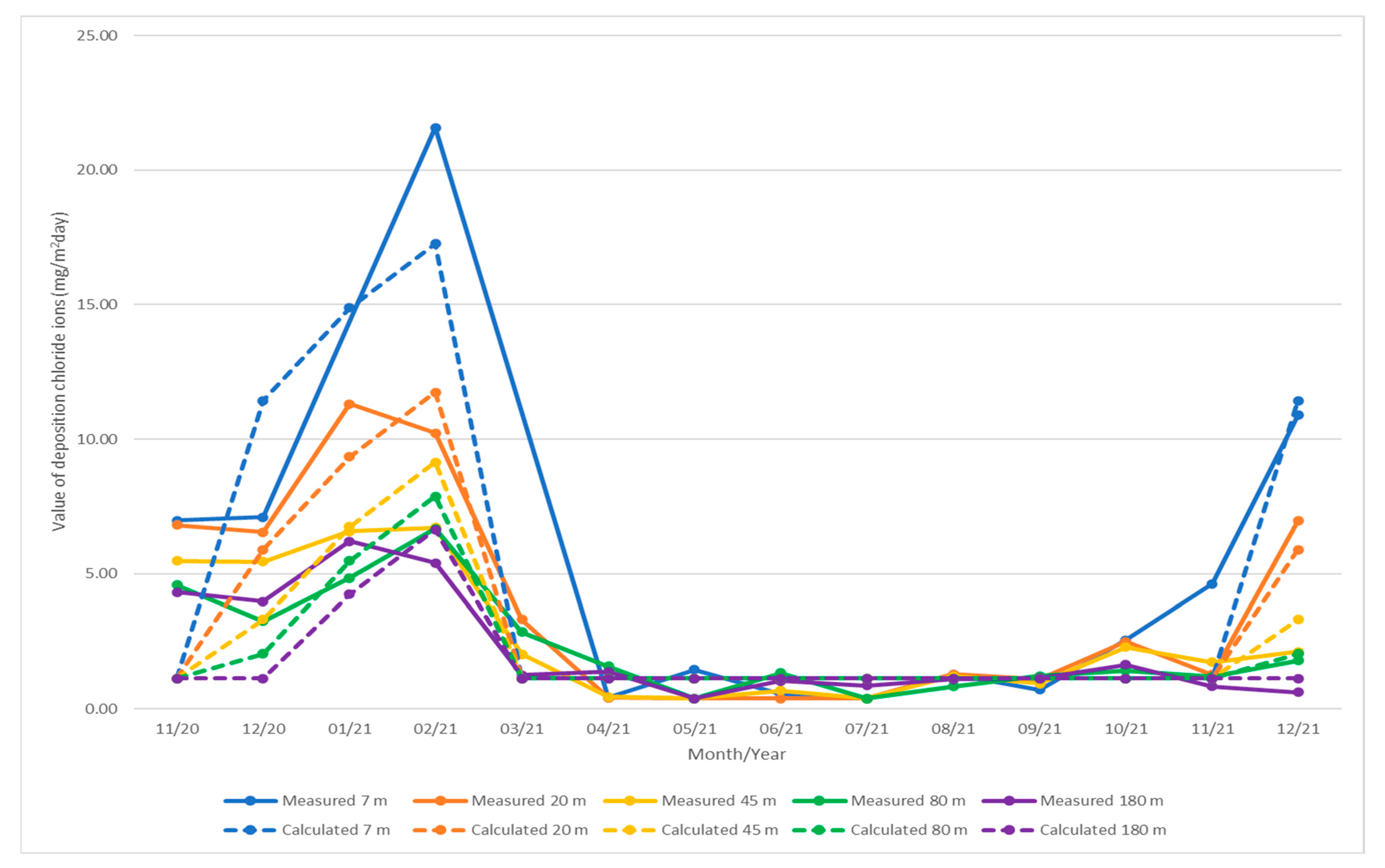 Materials 16 00088 g007 Materials 16 00088 g007