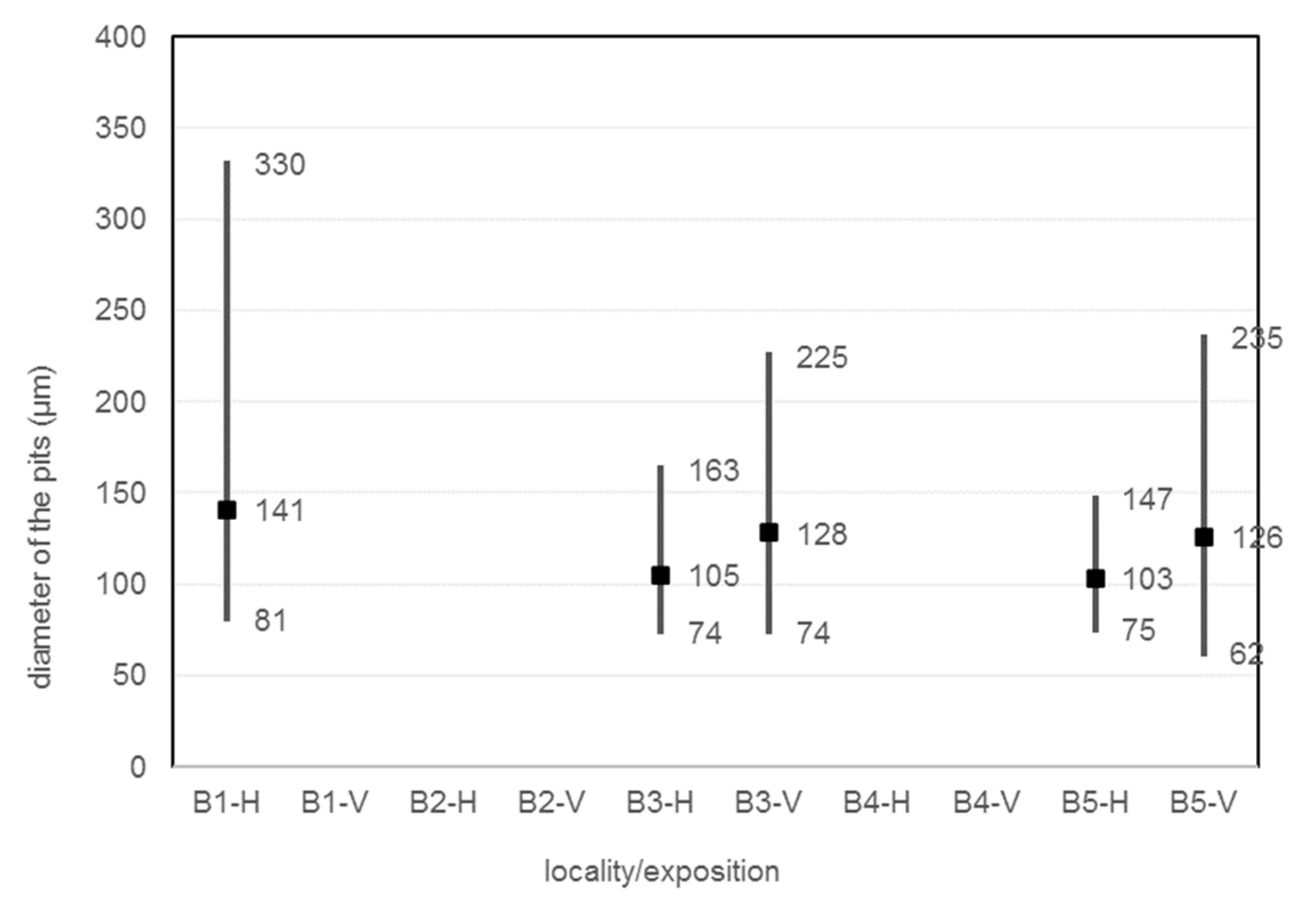 Materials 16 00088 g017 Materials 16 00088 g017