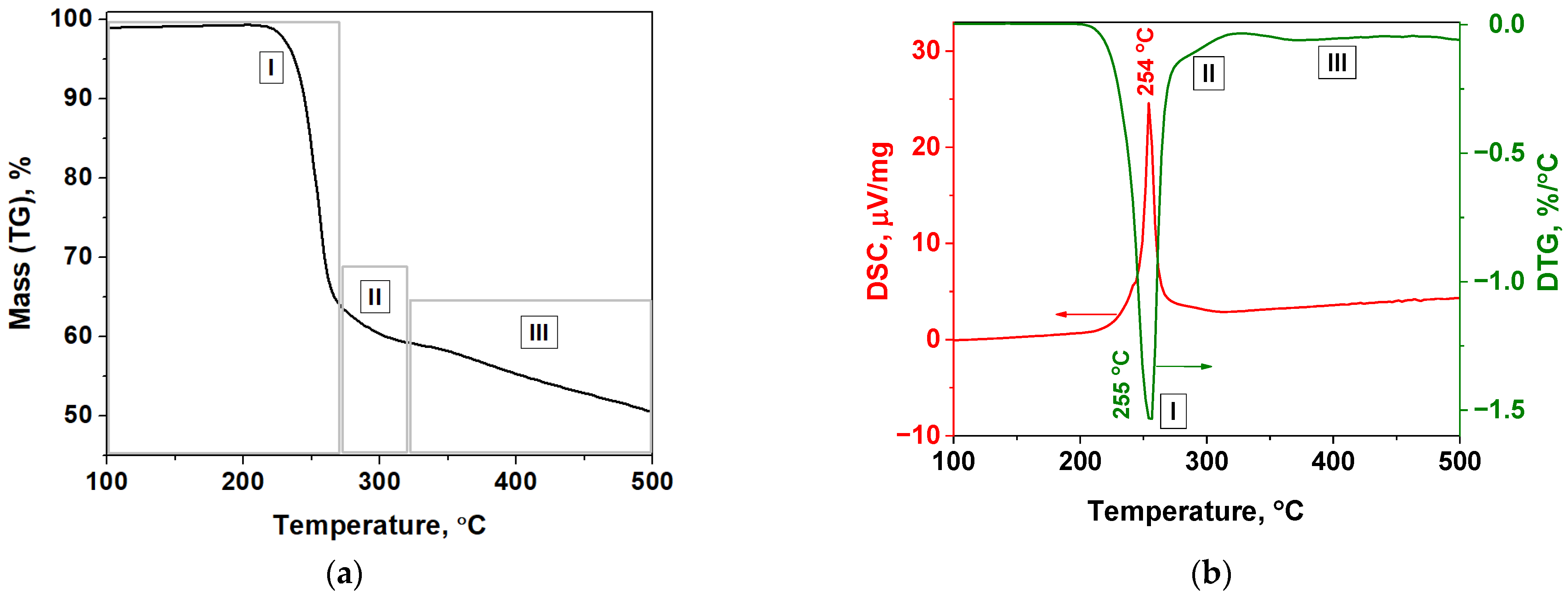 Materials 16 00090 g004
