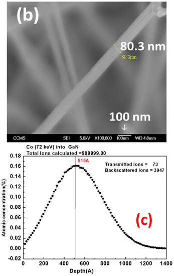 Materials 16 00097 g001b