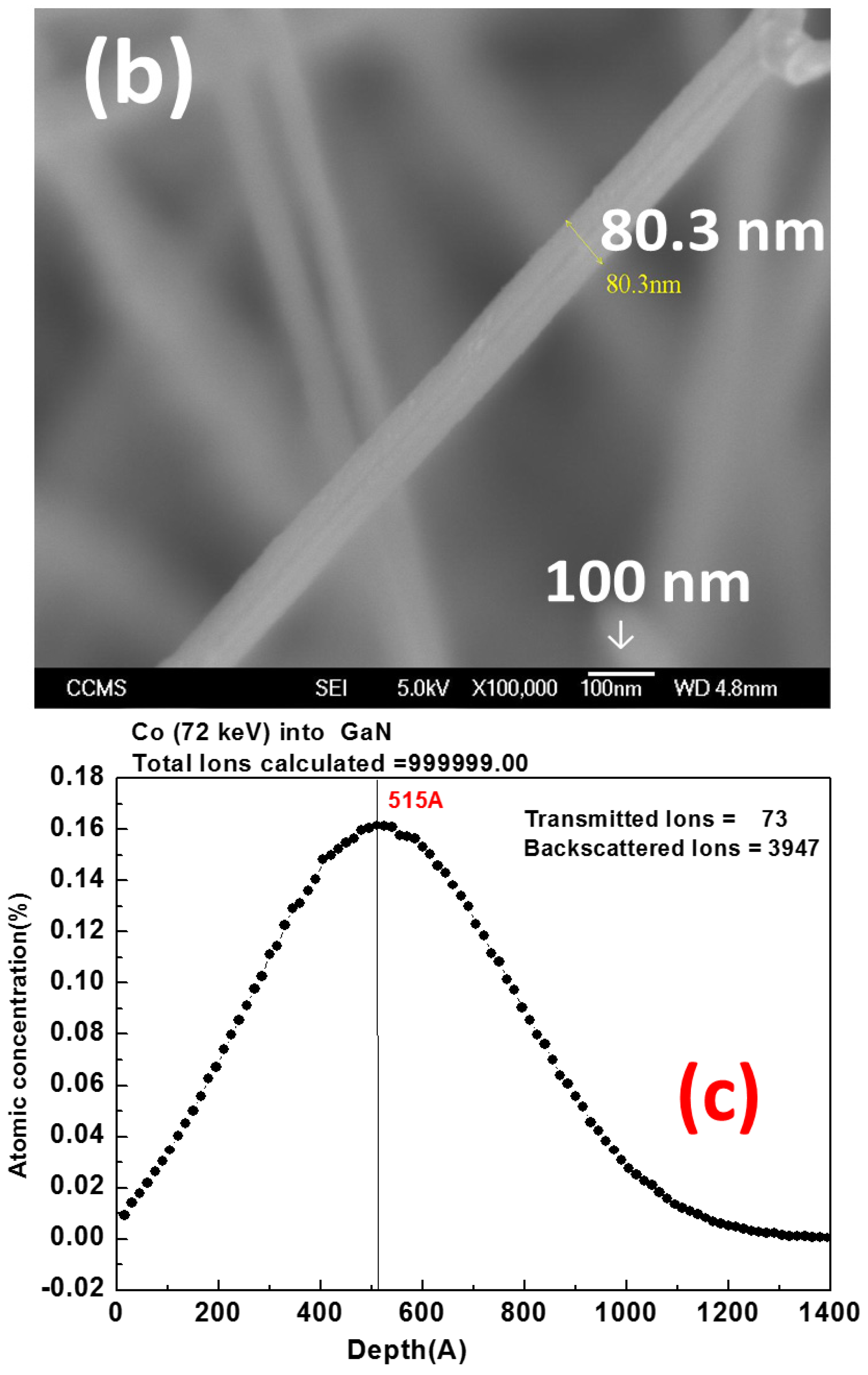 Materials 16 00097 g001b