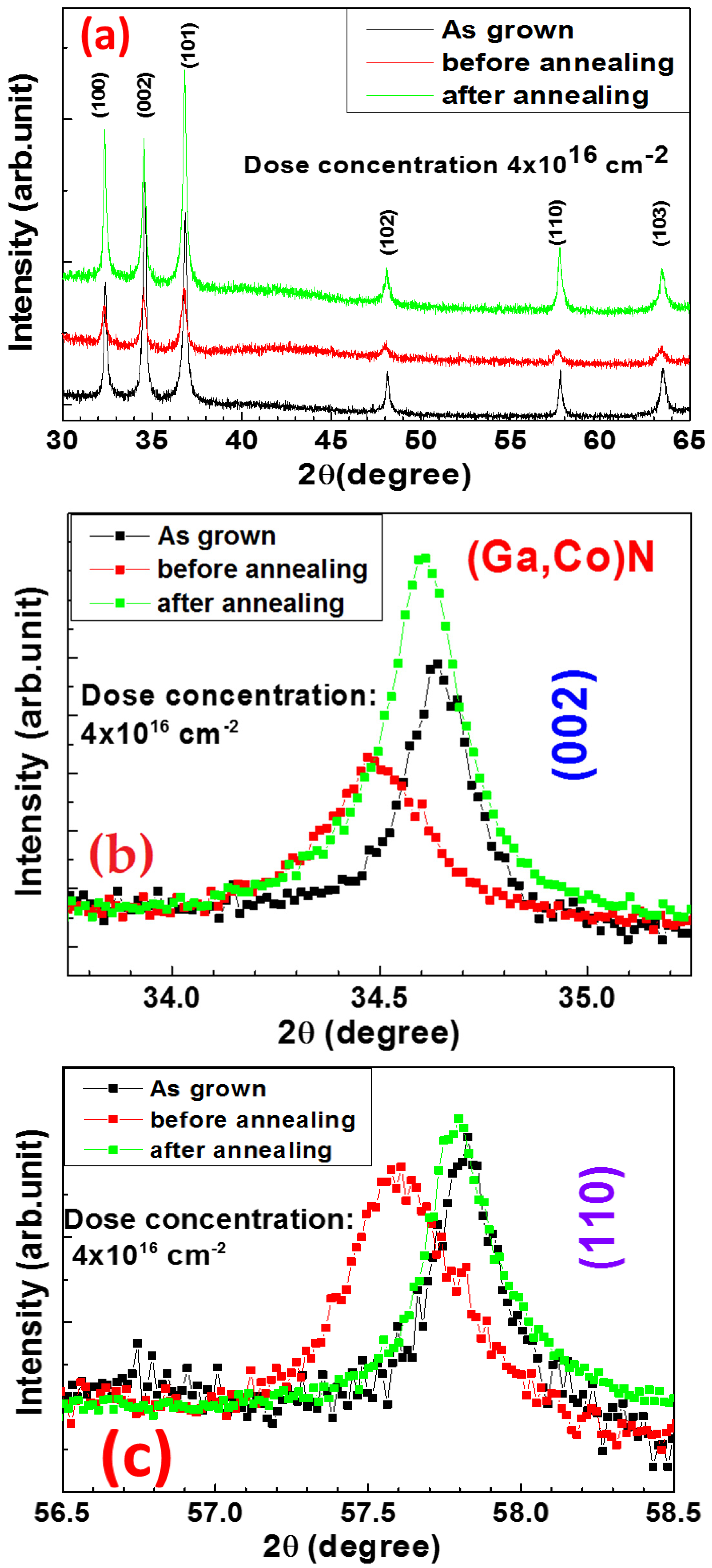 Materials 16 00097 g003a