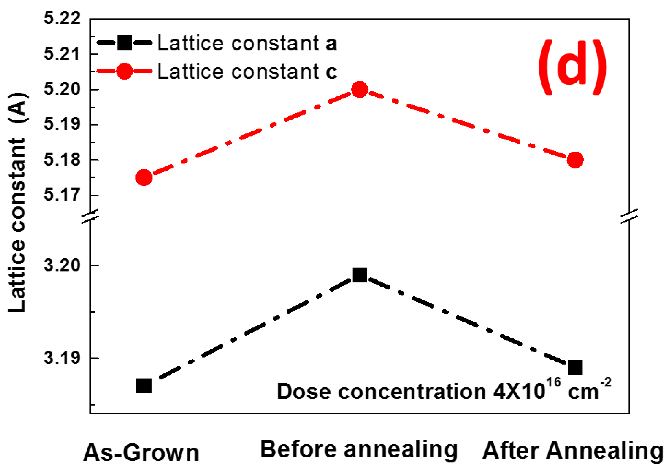 Materials 16 00097 g003b