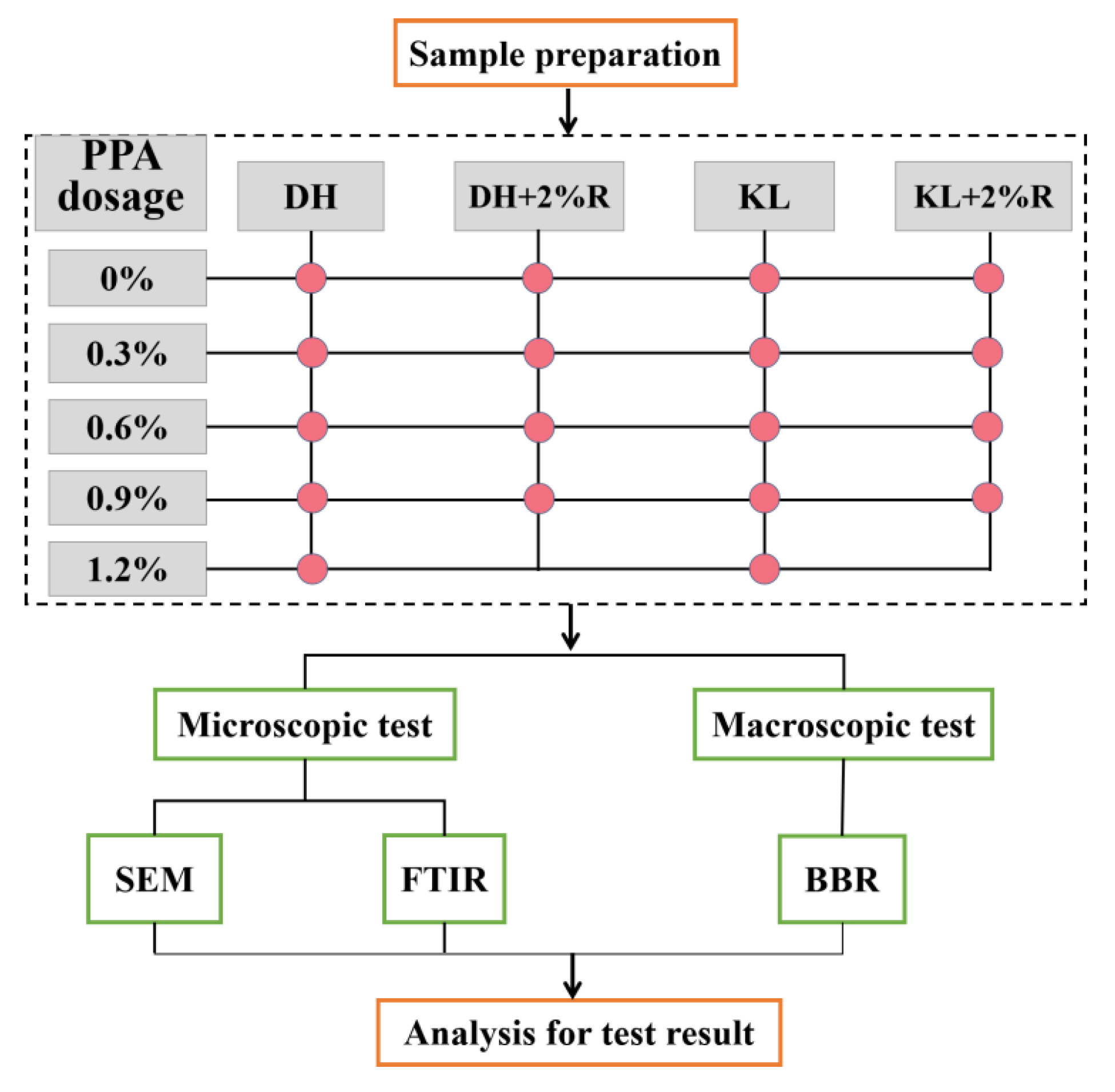 Materials 16 00111 g001