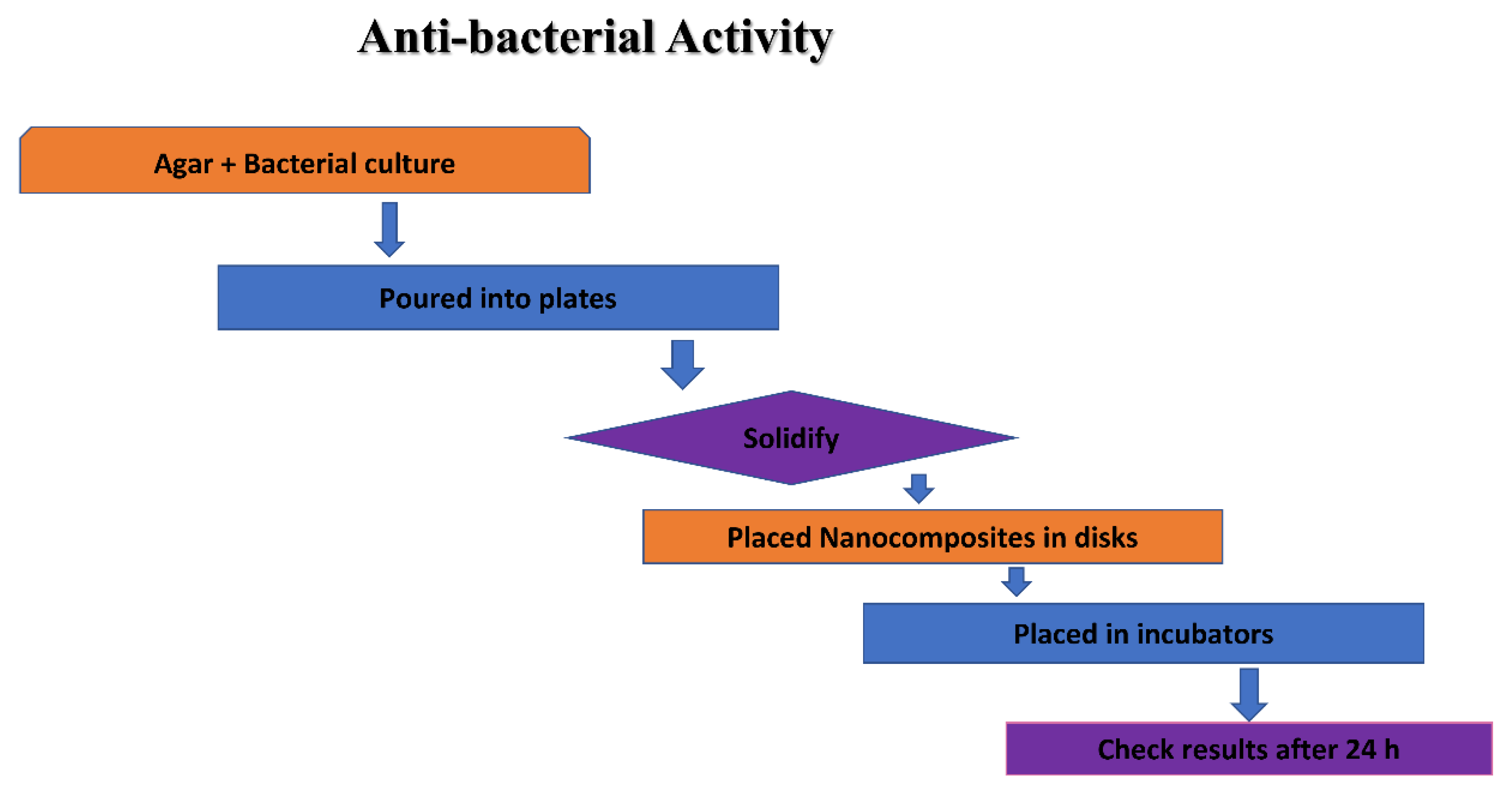 Materials 16 00129 g008 Materials 16 00129 g008