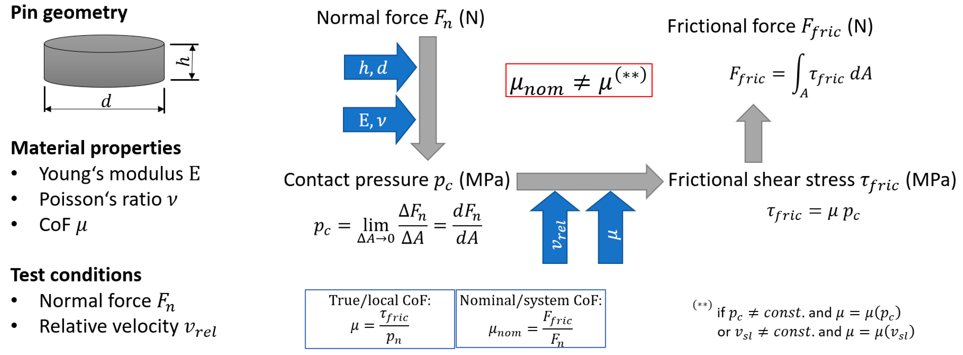 Materials 16 00131 g001