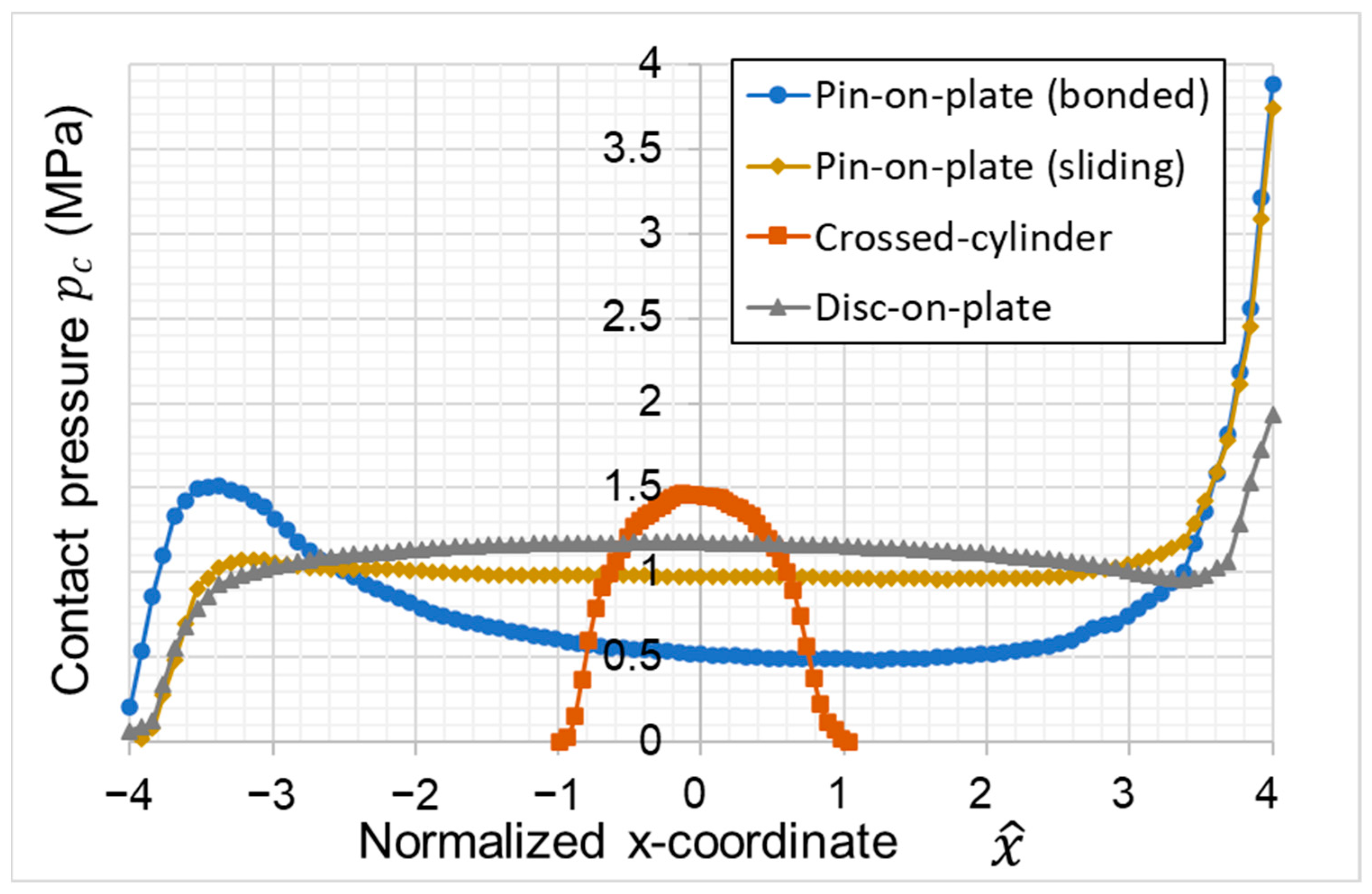 Materials 16 00131 g003