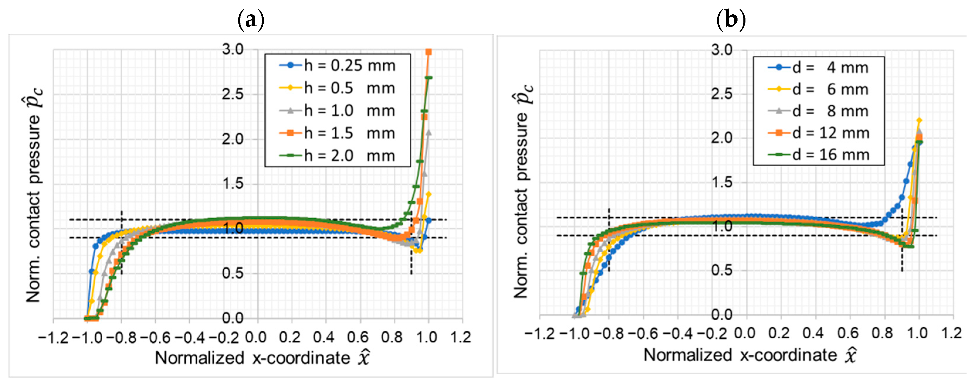 Materials 16 00131 g008