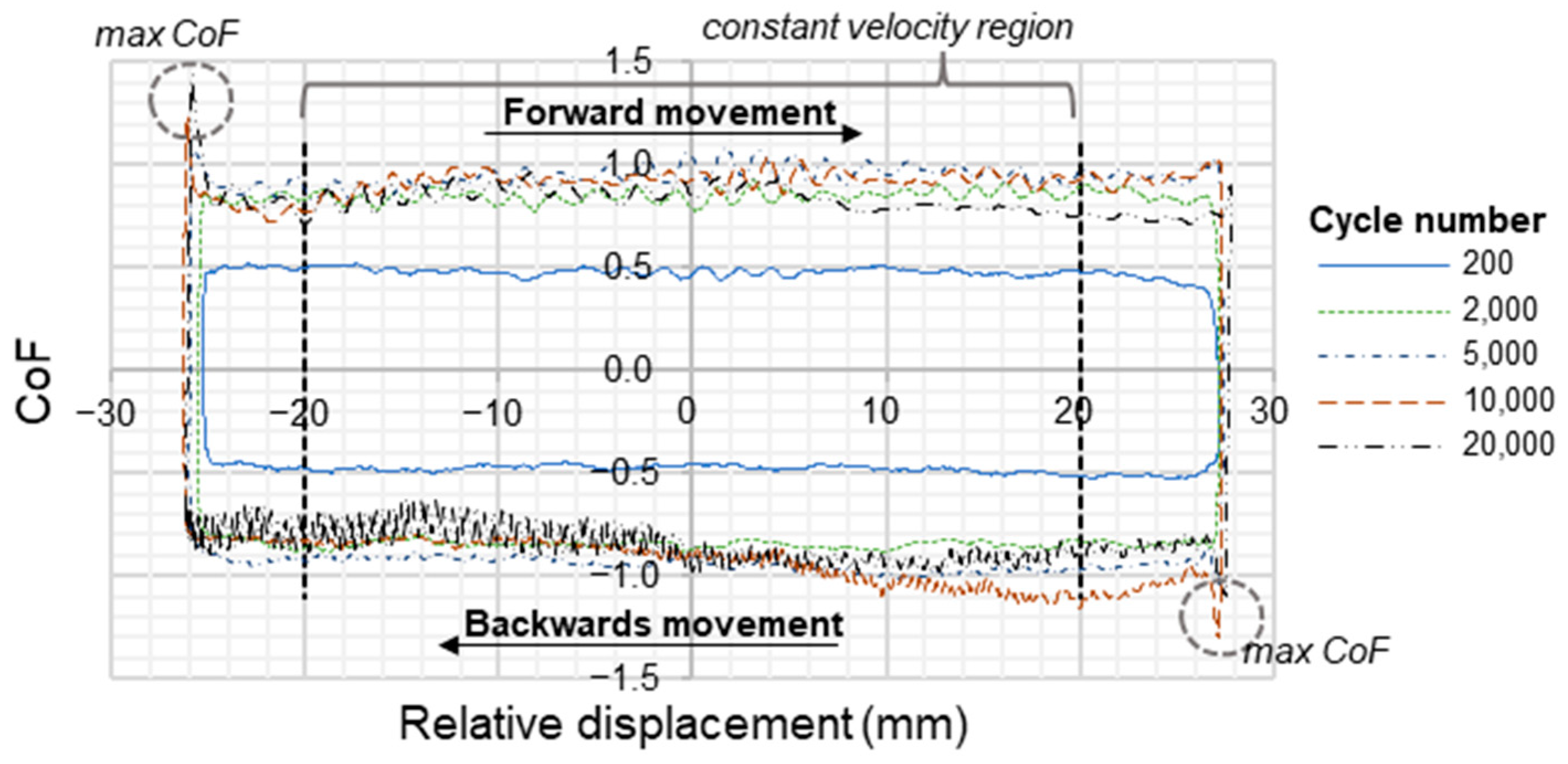 Materials 16 00131 g013