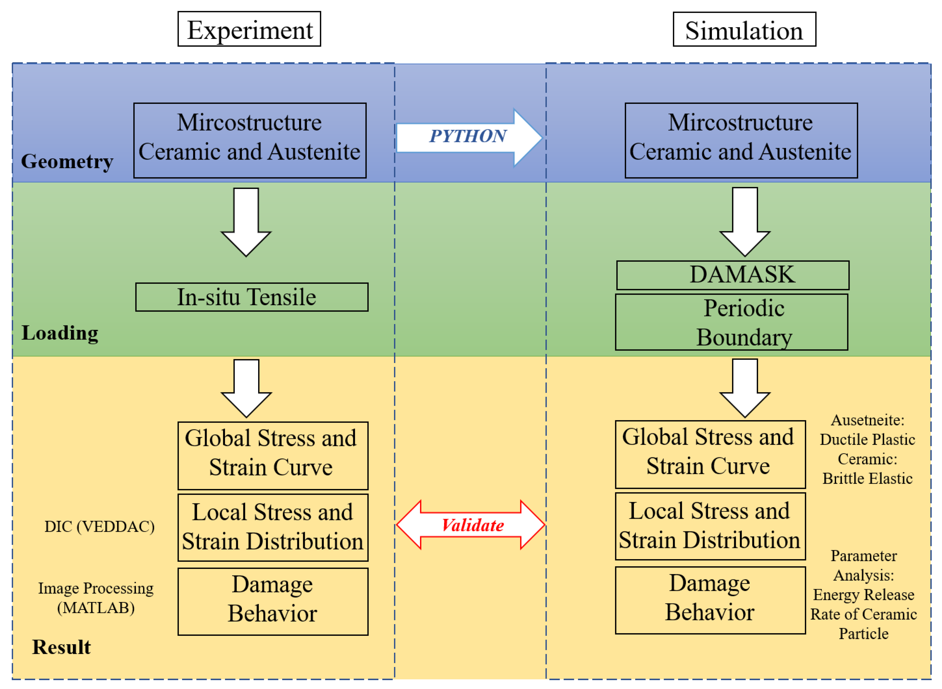 Materials 16 00134 g001