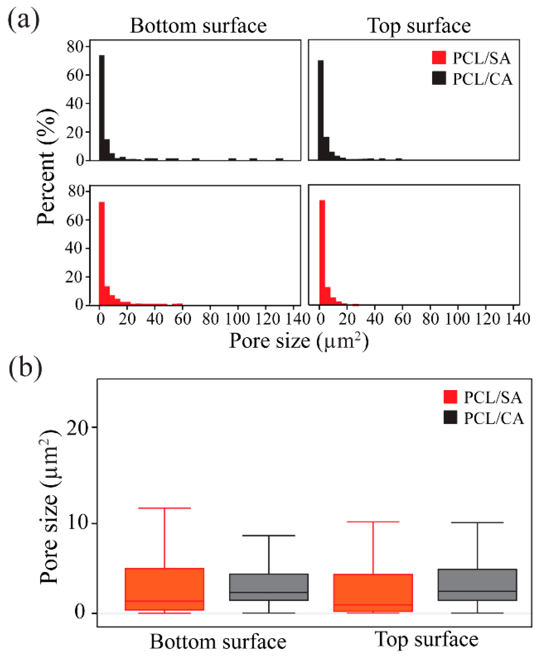 Materials 16 00136 g005