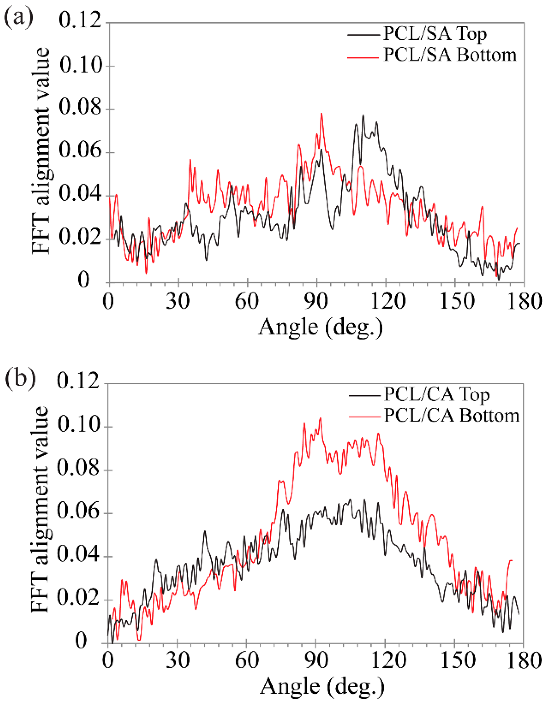 Materials 16 00136 g006